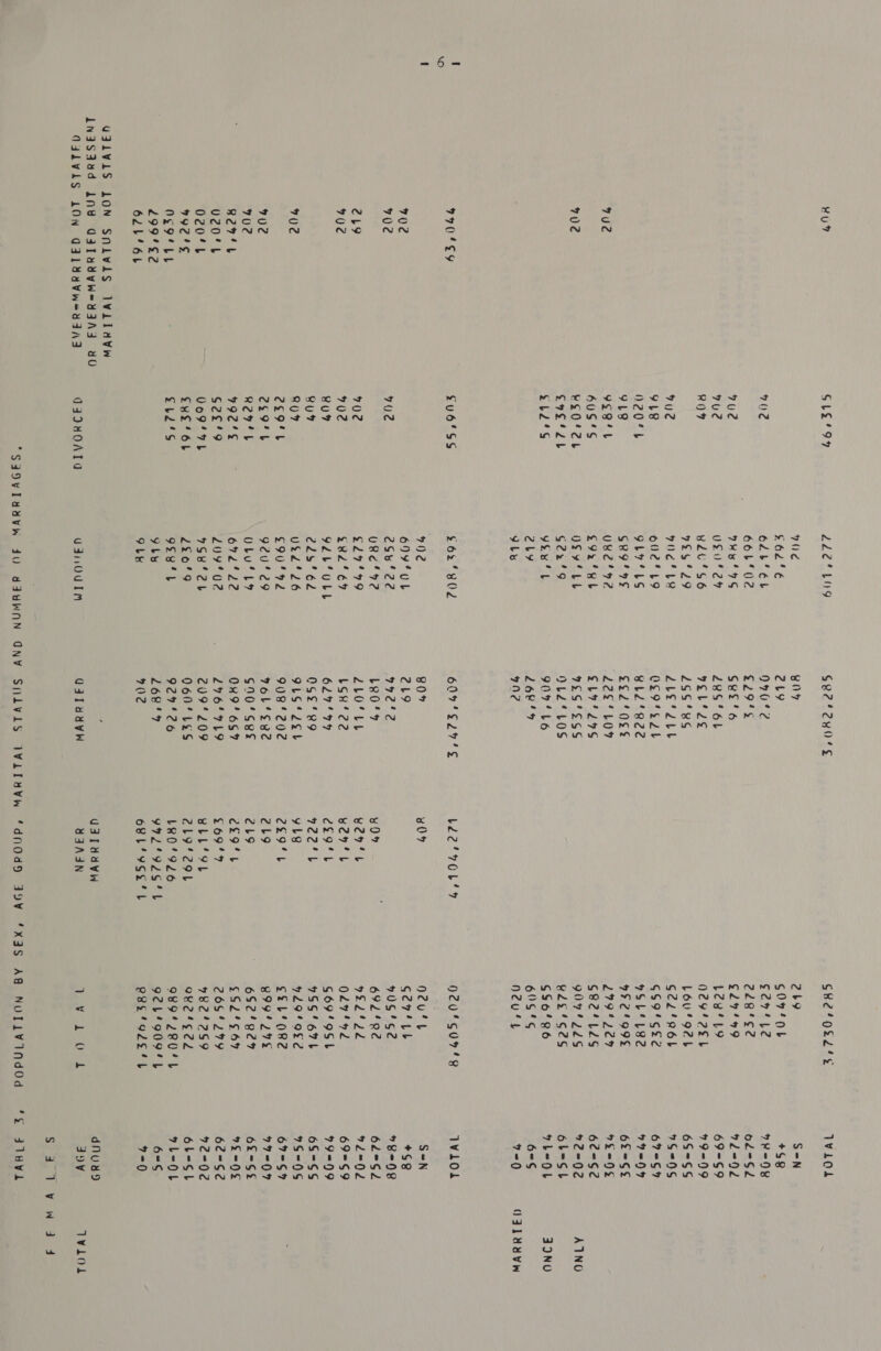 GJiViS LON Snivwls Iwilavw oS eh] 702 9uU2 9U2 ROY 702 9L8 O20%L 98 9gBit 60S°S ¥SO'?SL C7? db eb2°S 702 702 702 807 U9 80% 729% b 2o9%b R27 L 9992'S S22'9 Vo9’ TL Sue’ Ob gb2‘s Q30x0AIQ 222°ung vIn $62'E ob éL 66b‘02 9k‘! 9S v£u' 29 vlu'’ss6 92$'°29 90d LR O02 L9 OL?“ LS SR9'9E Uk? ‘92 £92 Bl OFy4 LL G22'9 Yeu 2Ly Ybs £62‘80e 902 699% UL 2Su'22 One te ¢27'99 RL ° CY Q2Zb°ULL 22s’ 62 ved'26 £902 92u'29 Obul lL? 67222 209'02 9SU4?b 220'9 9Se'L 9 bs 9 be ganOuIm BOY7 2uy N90 £29%S% Gee's ZRS°6L EL? 2s 25S °RS 2uee'det Ost sal BbL2'R2ee So2*Ose 22¢‘Lov Sb7'297S 9¢S'Sss Qt24 OS 909° L6 26849 902 80” 2Lo Fi Cone L80‘% ZLO‘ UL LSk‘22 GLY 494 OGE'RI 9LS‘2Eb 9084202 9ol’se82 6$90'S8s 089'6S97 276'7L9 209°209 O60’ LES 9249'26 26e'9 902 , GaluydWW v09 yO0% Y2o'L weotb co9th wire re a yL8 7£9% 4b 2g cg csote ¢$69'9 BLE‘OL 2bo2ob LR0'926 G3ATaNaWwW Y3ASN 2byo C07 Ob 29412 228 2E¢e 27°99 L2e'Lo N294 2b Lou'ods 62L'R6b 6S9'ok2¢ 9Sb4Le2 9S 2499S 2794229 S82'Les 90974 22S ede4o2ds 6S6'86 606°C N2u4L &amp; Neus Ge7 tb 90S'S2 6924 Re pea A 027442 669‘9OSL 9SS’671L 929'9¢ gzb'oRke BID 29S 6$2'Rer 6S2'¢S 469 COG LT 982'2S9 Qk2'Sed L PP ore Soe L Wiad S=N +98 HOY of-S2 92=92 69-S9 99-09 69°SS 9G=&lt;0S 67-S9 a Pt 6f=Ss Hees 62-S2 2-02 6b=st yL=-Ob 62S 7-0 Twiod SN +8 8-08 62°24 ia ZL 69°S9 I9I=D9 6S-SSs 9S=QS 69S9 99-09 6£=St 9E=OE 62=S2 72202 6b=Sb 9L-Ob (its PY) dnua9d J9V ot en ER, © Seed eal GILNaVW