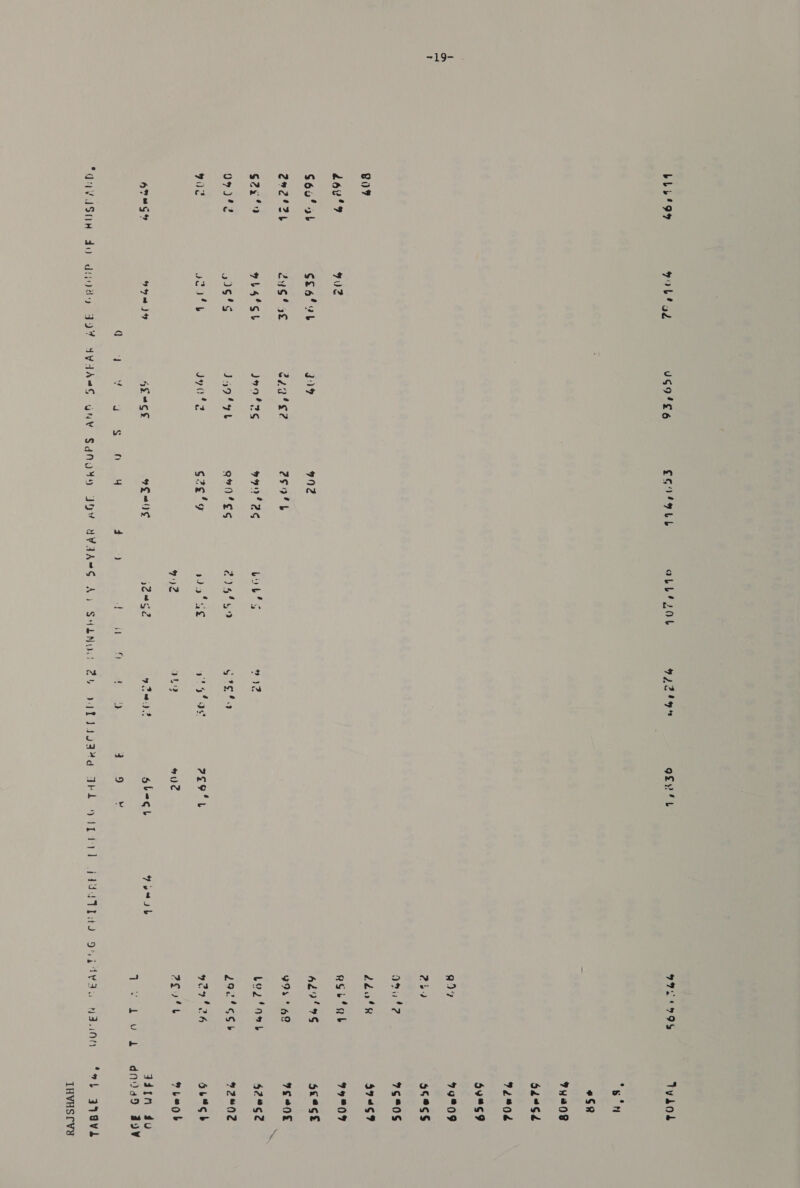 9b od 92 Sei yb 2u6'3¢ 7b4°SL 2IG6'S oie t + ty ot 4p cd} Hoty JF U69'C6 209 40's? Jna*ag Jno’ ht poe s a) £G49bL 9NZ 2oo'b yl ag¢ Qn’ ss s2e'9 eC sie 4 abbot — ose 9% ogy iL 7go'L ue gbeg. a Shuee 2dal age'ab 429995 992° 62 bog!oat