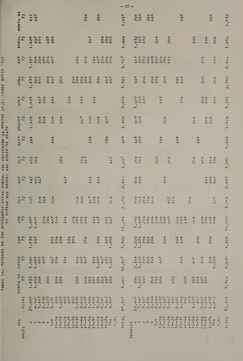 pet oa 2egt 702 807 807 702 902 702 g27'b 702 70¢ 209 LL9 2 SN HLNOW Roa’ ¢ 702 702 702 902 702 2uy 702 29°L RRB’ 4 Sb¥ 902 702 902 409 bLo 209 629°L 22 Viady  Roy QL¥ 22 ely 7UC 42 clg 8097 yO cy ye wu yUC 72 702 209 702 702 209 92 SL® 992 ¥02 c22 44 AWW 1 “tb eo fae 702 72 899 702 702 vue 902 702 807 LOS%s 299 299 702 792 702 702 702 702 702 204 4702 LLO 702 reel CE Inner 992°¢ BO 702 92 902 yO 29 72 O204 fon’? 702 LLY 702 702 702 209 629 ed Aint Yeo b 702 72 i all 4 72 792 R04 9947'S Zv09 02 702 209 702 92 992 902 g27'b 22 Lsnonv Y2y'L 702 gO7 9A? 702 gy g L¥ 70¢ 902 702 902 22 1djs JHu%?2 VOC 9I¢ R07 bn? 7O¢ R97 VAIKA WI)2 70¢ 7I¢ LLY 22 490 vy70'2 Qny 702 Ha? 72 val 9Le Onel?é SO 92 24 2949 LLO £09 22 AQN- Pace 207 vAIKS Q “ y wd gue ge 9LxX m2 VARA ye TENS 3 902 RNG 702 702 992 gly cL JQdd m3 9LH BOF O02 B09 y? KO? éuy 992 yO? yoy 92 72 x0? OLY 992 ¥27 vou 7L¥ 209 LLY 207 902 902 LLY GL2 9a7?z ye 72 2049 702 902 029 067 £2 Nve . LT a  WBve'y 9U2 702 BUT vAUK4 402 702 702 9702 922L y 5A ete) 00S's QLO%4 207 702 9UC 702 70? 9702 902 LLY 2097 seu‘b £2 aad of 6%9 VELL HO? vat? bed CY FNE 702 yO? 304 H2eL y72'2? 296°) Cede LLY 209 ywLO‘L 42 L049 209 792 - 209 LL9O wLO‘L 999°¢ £2 AT hel 3 4712 yor 402 402 702 cly 702 ély 792 voy veo L IER L 06's 402 209 9N2 702 LLY 792 4N2 702 702 702 702 702 BLOL goe'b £2 St 3vavi WeCre t 26 as ca Ln sv << sy arate f O70 ee Zug CT eae TNC 2lLy a ik Sade yc, IL Our’ ydd' tb CEEOL 972°? ee 9S9't ya's a aM ae Brg gh 999'S9 2238'9 29742 Leb voe's bev’ b yeu’ Lb sud 979%? G2eib Zu Pau] GLY O0z04%L 9LY yS2'°S ae: veu'e 97's yULS9 yle‘s2 qvion Sdivw3id S31vW