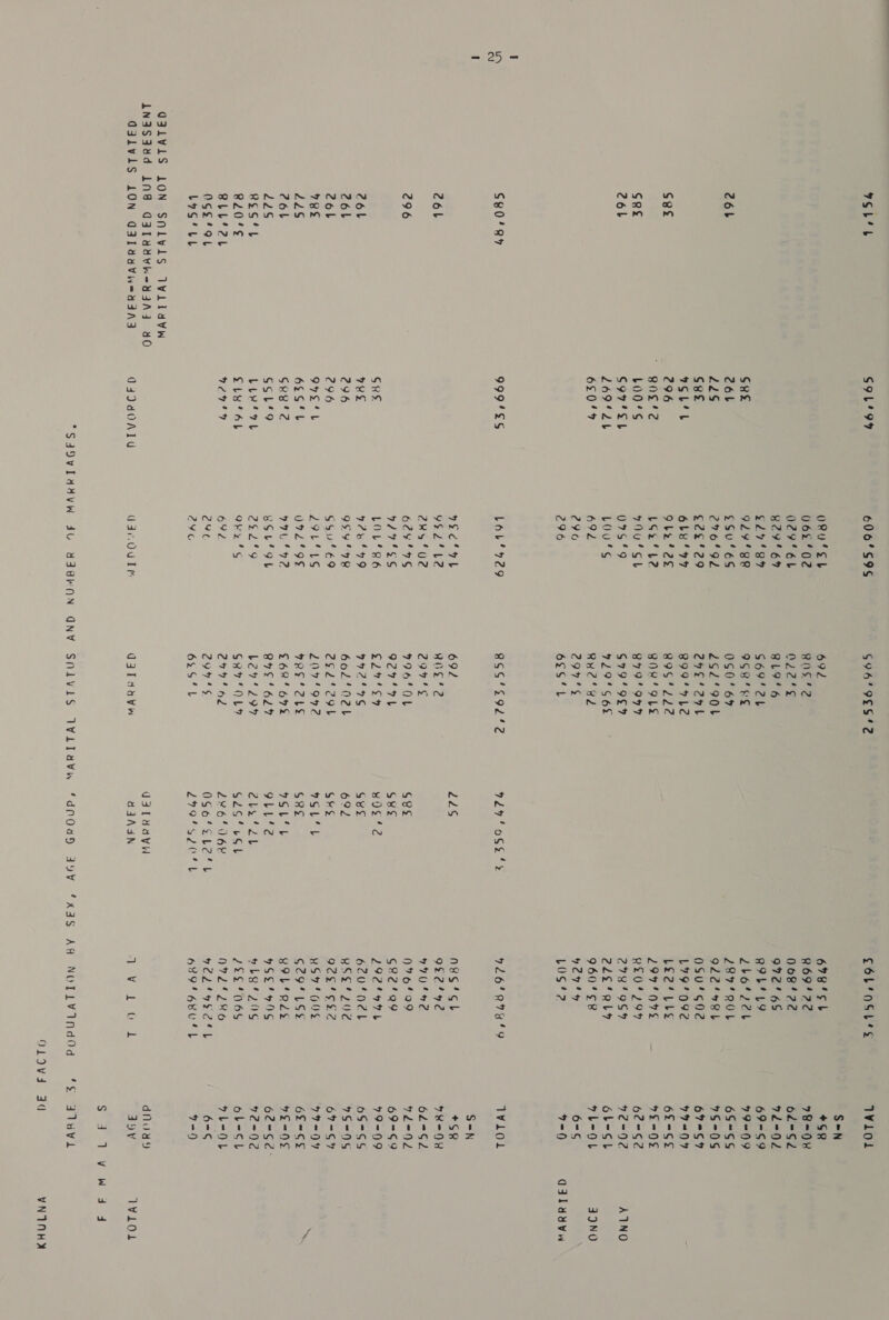= 25 = 264 See GRk 26b S80’R4 26b 296 26L 264 Z2ob 78e 22S Zot 22S REG*t 820° BLL *2r OGS4OL LYS‘ bl Q3LVLS LON SNLWLS IVLlAVW AN3S394d LNB AILTHdvh=-Y3AQq 40 GQ3lv1S LON G3ALMavWweudng S9L'99 SRS 26b 225 See SLL 296 RBNS42 b00°S S97'Sh 2Z694Lb 620'9 999'SS GRE. VRE €96 296 o7se | 625 b SRBie SS E89 Lue’ at by! Gb i 2 Cal Q4VdOAI1G 606'S9S OkuUTSL 062°02 O29 6L B29 69 24'S? 929'BR ¢S$u'6S 27092 €¢22'29 6bul a? 9b2'2E LS2‘b2 4NU'SL 07S5'9 Lou's 692 796 296 L6oL'%29 seen JA 96 2'L2 ZRS ‘02 6297s TESS LOL‘S6G 920/49 959'9R G5u'é9 Z9LILS 072'9¢ 9792 BSL'OL 2¢2'9 Oey 4G 692 246 2460 G4arn0glr 692 ROS4? O22 BL9“6 669'2L IGOR EE 090° 6% 262'°901b 24s 2ol BII'HLC 89S'222 BORTOLE 8479'99% 6799S 729'°S6% Rug Be 297°S 6&lt;eG‘*L 8SS'3892 692 ROS! ? 2297's 996'OL Cle Es) Th A EASY) dice, LIS 602 02b 2¢2'2ob 20974992 reer Cabs: $6R4 67% 87S 'b6LY Syd pls) GR87' OL? CHT 62 2947'S GGL Qjglaavw (Aas G8e GRE wiOSead Gee 692 Ske SLL GRE 9SL‘b 9LL‘2 Galen ZA G25‘ Gb 22640 6Y UI THAW a4aA4n 6784Sb R69422 0608422 972'6S QILALO Zbot2et 287°RQ0L 922° o8L 0S$04G02 L794092 be Sire al Bal hS 294 °O7E H20°294% 278'9S4 22e‘Qbhy 960'°S# 4 Zo! y DOS 2 VEO BUS NYS sh 9£2%H2 Hyland 076199 G6282'RQ9 292449 620'O¢21L HSE! 202 OA SER EC HS74G0$ G29 LSS H9LIRLE HSS Hs bern 2224 06S Pee CSG WHEL A Se O89 BRU ace Ah Be: oa vel S OLIV4I 34d