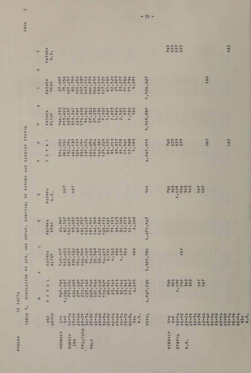 é -29- a9Wd c6b 22S 22S 22s 692 *S°N MYSH1LV4 c6L bU00‘S ol ur 996‘UL 2222's £62‘'S¢s 025‘2R 6o9b'b9 b2d‘2bb wb 2cb 9S9'99b CL2L°991b ZLL‘ sab ves’2sb gLe'soL v62'S8 2$2‘60b 850462 669'22 avad YAHLIVG Z261L 9Sb'b 22s b0s‘2 926'b £692 L00‘°S 206’ 92° 7) Bez‘ oe 225'2s 295'46 RS9'V2LL 106‘222 27C‘ebLe 220‘'S29 26726 £SS‘99Y 3A11V yaHlvd c6h cél 22s 22s 22s 692 £6L‘S wee’ eb L7G‘ bb Bid'st Zbe‘2e gb2'ss ULL‘99 e22'°S2t CRE OTL 768 ‘SOL 960'%22 929‘ of2 yol'2eee oll’ ozs 2£44704 962'°2e2 USS‘266é 2$2'728 26b 264 £62 £6% 06% 62b‘b £6% 98d 76% 264 26b 5 2N YAHLV 4 $ BeR2'9 Zee‘ 2242 GRAS’ 7s e2b‘BEe Sob 62 L29'22 9LL'9OL 9264 22b Boe Or bLLE’* ist BS04S9L 2Se/LeL 629‘838 250'86 6CO*2Lb 2ZE¢'2R 2924492 dvd Y4dH1V4 a 26b 06% 06S 62b'L 06% Sey bLS2‘2 GbafOL 2297'Rtb g9S'St 6£744G g804S8 966 /O7L 694 N6b 2fu* gee 62d GRY 6S94¢SS6 2Lx4G7e 4AI1V yjulvd 26b 26 ¢6&amp; ¢ 6% 6db‘b £62 982 R2e'9 262'bL e9e'eh 992'SS gbé'’gse gbs‘scg 22208 62S‘'ObL 900'97L 9964 LEL 972'S02 orl ge2 FGoer ee eo 62 980/24 2782'262 9724 69x W i Sal *So8 78-08 62-S2 92-02 692S9 79=09 69=SS S-0S 67-S9 797-09 62GF 72-08 62+S2 92-02 6OL=Sb 7L=Ob 6<S Tyiol *$.°'N +S8 78-08 62°S2 WLE0€ 9) aoe 99209 6S$=SS 7520S 67°S% ba Fah) (g 62SF e=08 ™, 72-02 6L=Sb Yb=OL 62S 7=() dnouw9s 49v “g jalavi