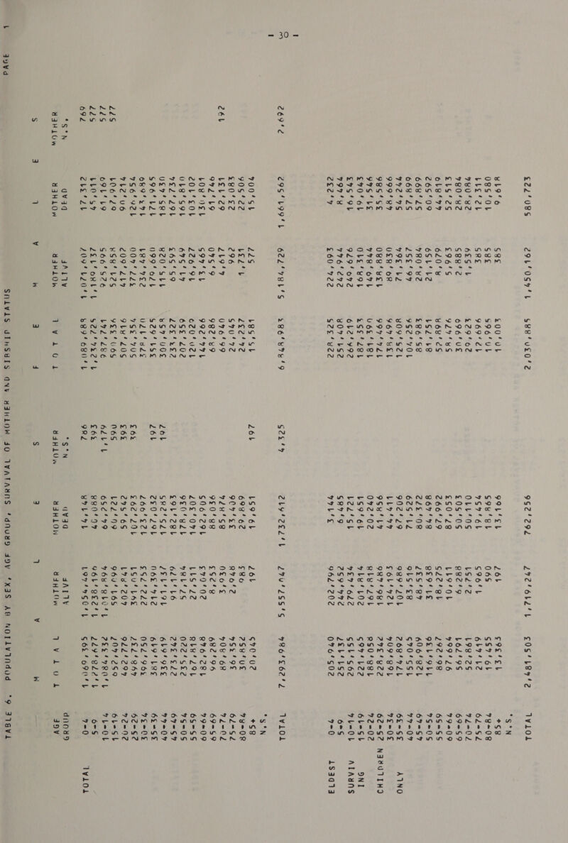 \ = 30 = dvvd CO9%2 22S 22S 22s O92 SS5.N YaHLOW S £22'08s vl9'6 0g8s‘OL bbe‘ 2b YO #2 780'82 ¢b9‘2s ols‘? 26509 6682S 668'2S 992° 9S 9999'S 98S‘S¢ 99S'bLE £90‘ 6L £9S'OL 999‘ ese 700°SL 90S‘’22 £80‘'s2 LEL‘’29 992° LO bOe‘oOEb 2OL‘cob OL8'SOL VEL 29b US? GRb S96’ LLb O89 LHL 7S6'92b 9L2'U6 b06‘29 o9 lL’ L9 bLO’S4 cbe‘Zb gvaq YqHLOw S82 Sve GRE 62S b Seeg'e €96'S 620‘ 6SbL'b2 7804 ¥2 250°99 49E* be 0£8' oR O88’ eet 9978‘ OTL Obs BOL 929/072 976' 292 $60°%722 22S bel’ b 296 29‘? 09S‘'9 G97'Sh 226'9L 69G‘LY £6S9‘'S9 B20'°SLL 099% o2b bLa7'°7S2 00974 228 20929 KSB L2S 566'S26 SAT AV Y4HLOW W SYR ‘uLO £00'Ub $96'UL 969% eb £29'62 696'UE 9297'S voy’ dS bo2‘be £86'S8 9Sz2°v0l vO94SZL G67 'bEl 994'721L U6e' bOL eS¢'2eL 6424992 B07’ bS2 S2E‘8e72 286'874 bes‘sh LLCS 670472 096'99 982° X99 992° OTL 620‘ vel 65£'L02 225'2F2 wS7U0E $29’ USE VLb' sds 9S92'%70S 9bHY’ 20S ¥Es' AG bye ZSeE SAE Se 6894 680 Hey ak OU 3a “é ‘tb a i g2n9 26b Zol 26t £62 £6% 6S 62db‘b £62 GRRL Soci Y4dHLOw 962'292 99L‘SL c9u'Sl 767'6L OLL‘OS £0S°0S £50'28 266'29 867'498 22208 62S'L2 992°29 bbo'9y 9Su' La 092'02 LS96b b22’Sb ga7'9 79L‘'S 1S9'6L 69862 904’ se 924u'°S8 9£0‘'9R S06'29b 20¢‘O7L 90 g2b S9bL*298b GR2'GLL Ze0429b 260'S2b s62'29b 295'6S L22°99 692'499 880” BOLI OL qvija YSHLOW 26b 06S G96'L LS2'2 R829 LLO“OL G2e'gt geo LE 22¢S'Sry OLS’¢s8 9894201 Coli y2t ORV ORL BLE 2Z9L ybe Lod 927622 2594992 962'202 26b SR6 R76'2 OL6'ES $$¢'8 ¢79'02 LbLS*2e HRLI2S 62446 2ELILIL N62 abe SOLecLe LSU’ Las L78’204 96uU'L6S 4AI1¥ Y4HLOW 69e'sh 6s7' 6b 6b74L2 L98/2S L62'9S 999'26 292'98B GEL ObL 606'82L GS70'SSL 268 '9LL 909 SOL 272 Bee RSO’ssL 6947'L22 6$b'S62 2zb'Lsz2 076'S02 CVO L0G 2S8US 9Se'9OF 4084 68 682'°946 R764 2RL RQbLEIZOL 022'st2 rove IPL 6L949ES 6b9I LAS 0S2'96¢% 222‘°86% 922'°29% 299'2S9 Ww Twlol “S°N *S8 78-08 62°S2 92202 69259 79209 6S2SS 9S#0S 672S% 97=04% 62-Se 9Fe0E 62*S2 92-02 6bLeSb 9b=OL 6% 4-0 TwlOl “S°N +¢8 73-08 62°S2 L202 69=S9 99209 6S=SS 9S=0S 67-26% 24204 62S geo0¢ 62-62 72-02 6bL=Sb TL=OL 6&lt;S 9=0 dnowd J9V “9.321808