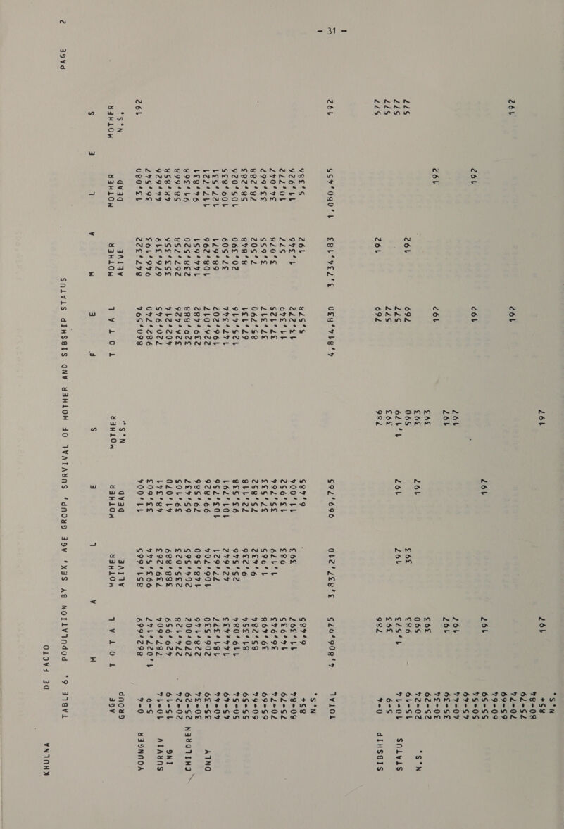 2 =~ 31 = 19Vd Z2éb 22s 2éds 22s 22s céb céb *S°N YIHLOW $ c6b céb 9ee's 926‘ bb Z2Z‘ub 2709S 299'SE Bg2's2 ee2'ss 920°SOL S£B‘ ool bes’2l2b b22‘2bb bE8'76 89S'LG B99'RS 8S8'R? 929'97%9 27S‘'9E OsO'SL qvadqd YSHLOW 4 c6b 264 c6b 997EL 22s RL0°S $S9%s z20s‘2 898° 06202 60s’2e b29'89 962801 LS9' OL 02S‘ Bee BS2° L292 9S¢‘kSe 6bLE‘'929 £6L°9NE 22¢' 278 JATVV 4Y3HLOW W 6b c6b c6l 692 22s 22S 692 wis's 222°2b ore bb G2L‘2&amp; 2us‘dt 062‘'S8 beb'29 9LY‘Sdb 97o4 L271 202'96L 2L0‘922 284622 BRE ozs 929° 92E 9bL2'?204 69764022 092‘ C86 96S‘U98 3 264 26b 264 £62 £6% 06S 6db't £6% 9RL Z6t 264 26t $92'696 87/9 9004 LL 2S6‘Eb 9792'S eoo'Ze 2Se‘sS2 baer J BoS'S6 Lod‘ LOL 9S2‘SOL 928'66 98562 2£9'S9 SOL‘ 6S O20 LY Lyk’ ey £09'¢SSs 7OO04LL avia YaHLOW 3 £62 26+ , ¢6% SR6 62b4b S9o'L 7276 9£¢'6 975'S2 2979°29 L2e9%22 702°90L 09S’ ert 69544992 ¢20'SEé2d 688‘ ese £92 6E2 995'°S66 6994 LSB 3AINVY 4aHLOW 26h 264 261 26b £6 06S ERG céo'b £6k 982 6879 2624bb Gt6'ab $76'9% R69 6% 9782'S8 9S2'Ls R046bLL CL7 too, 222/beL 0£5'902 9714822 2004022 Qg2biol2 656629 9094282 6994298 W =S-N +S 9g=08 62-S2 92-02 69=S9 79+09 6S=SS 9920S 67=S7 97-049 6geGe 95-0 62+S2 72-02 6be=Gb 9bLe0b 62S Tvlod S'N +68 78-08 62°52 72°02 69S9 79209 6S9°SS 7S-0S 69&lt;S9 797 @0% 62S V2eOF 92-02 6beSb 7beOb 6*S 9=-0 dnous 4a9v Ae) eA