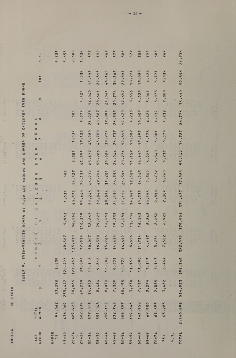 aml 3 Weer yee’ be 42S 296 26b 22s O£S'b vOL'C s$9‘° 2£2°6 9S8%' 66 oL0'%4 b22‘s 92944 UsO%eb V22' ub L6H‘ 2d £9L‘Y9E GIL‘ Y Gb¥’o?d GS69‘S?L 62S'b +014 UbLY Ss vOx‘’e gdu's bOU4S $26'9 999% % L692 922‘ v2 TERY PIE: b99432 270'7L 707 9 922‘°98 enc? 6204 Cul ad cOuOL £2£2'o veo ob eSe'y¥2 vou‘ de Z89°U7 %26'b2 020‘ S8e 282‘ be 82S‘ b00‘S bes's G69 eb 2ec‘ub £bLe‘ob 2£2°92 odes U8l's? uses O2b’ Lb 6£o%b 67L‘26 e22'y9 C729 see'y olo’ aL 2Sb‘ub 722‘ v2 770'972 Y8S'Ss yU2'SS 2249'°29 S6e'?e? 98L'S 286'2% 296° Car o0g's 27G'°9b 20G’cb bog’ Se £Se'92 bO2* st FOL TL4 626°99 eeb’ed 2C9 07 &amp; S&amp;¢E 2a7'bes o0e' 2 ULY'6 Sob’oL Std’ ob dy Pa oSL’ Le OSL‘ bL2 780% we w90' oF $72'6S 099° 66 c20' 04 o£S*t L060’ 62£ $¢6'9 9S9'8 ¥78'S8 £7S°Ot Ved’ bb beO’eL Std‘ ot bose £29'62 £994 SE obe‘OLl 09598 £96'S 626‘ 28k Ted‘ Lb 9S9'R ea OLY’ ob S96'SL OSz‘oL 200/00 obs’2d g204ceb 28S9'07 672‘ bos 994° d2bi‘2 d2bb‘2 Ovd*eh 2ou‘be CLLLUL $246 2004UL BL9‘6 BSLLICL 769? £3 £S7*7el £Oo7'°SeL 626'b ££6'9bs C97'S See'2 Ud2's 2bb‘2 OLe's S6L‘OL 60s’ 2 620'8 799'8 270' aL ¥E2' 62 $98'¢2 297'Ss2 062's8 £¥2'S9 £65'S9 006'29 B56 LoL 999 6bb 262/902 8924252 Zbb 602 B70 LSE ELLs 6£2'205 %26' 689 690‘ 959 29096 N3WOM Vwio0d