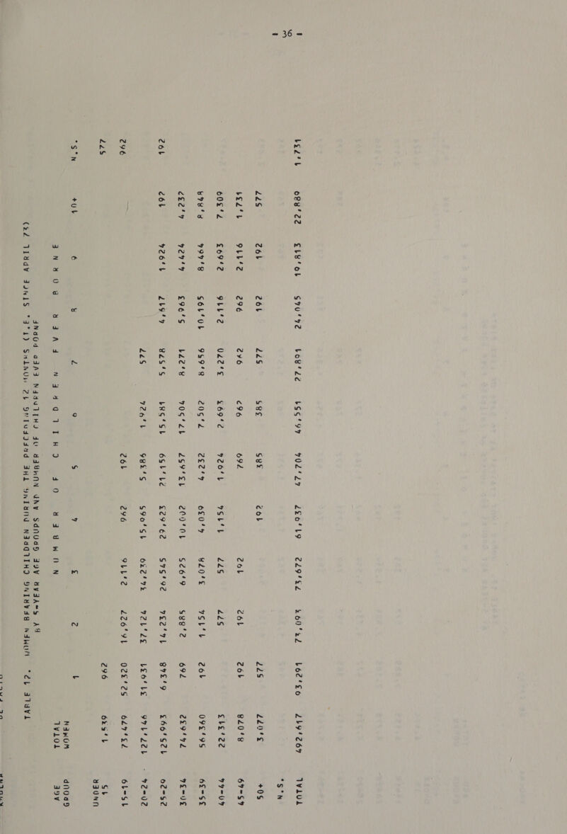 bed? h o88’ 22 22S bel‘ b 60k's wPE's €£2'7 c6t +04 Eby’ ob Z6b 9LL‘2 £69'2 7997'S Mo ey 926‘L 6 3N4O 8G S70‘? bov’ded 26t 22S 296 2¥6 9LL‘2 U22'¢ S6L‘OL 9$9°R £96'S bac’ 2b9'4 8254S 22S % d oa Aes bSS’9? S8E 696 269% 20G6%2 709‘2b bHS‘SL 9726 Q 702 29 926'L exce*y 2g9°Sb 6Gb’ be GRe‘’s 26b 220° lo 2Co* OL $2962 S90'SL 296 9 C29°SSL cob 245 ¥20'S Sé26°9 S7S‘9¢ OF Ge x 9LL‘2 £ 60°22 Zo 22s WSL b S8g'2 Lee a 21°25 226'9t L62‘£o 2b9'26% 22S 220° Z26b 820'8 gbe'ee Zob 0929S 692 £29 FE B72'9 £664S2b Leorbe 97b* Leb Dieses (oY A them SP 296 62st L NaAWwOM TWLol €b aldvi 37)