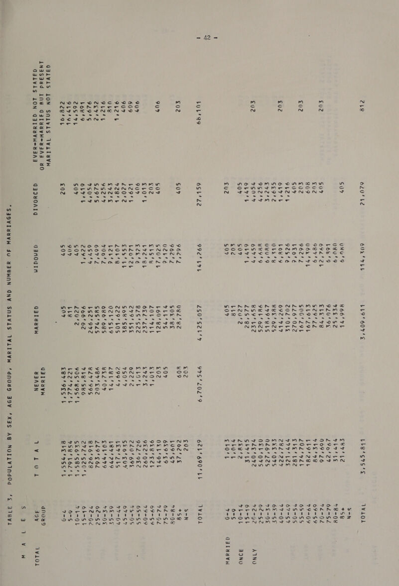Ao 248 £U2 £02 £02 £u2 bOL‘'S9 £02 909 909 609 909 9L2°b Ub8 9Le2'b 4 dae 2 929'°S bon'9 COS‘ 7h 9L7IOL 2284 9b G3ai¥iS LON SALVLS IWLTEVW AN3S3dd 1nd AGILysyWeysAd AO GalvisS LON Q3I1TNeVWHddAR 620% be $0” S0% £u2d R09 £02 SO? 9be'b 6OL7'b S¢9'2 Sees SS c07 96044 Ob7’b S097 LUZ 6Sb‘de S07? $07 £2 ZLo’b 907 b29%b 220% 728'b £vers 9g2'% ¢29‘S 990°? OL7'b $0” £02 QaIYOATA 6UL'Obb URO'SD v8u'd9 b66‘'9 692'2b 9847'9 06%'FL 962'2 L2o'é 925°6 Los’y Ob2‘¥ Oo¥U'S BvE9'g 6S7'4 Oba L $07 £0¢ 509 992° LOL 96e'2 962'2 02b'6 GS20'2b ClLS’y b72'SL $22'6 L2o'2u SSS Lb 206°98 L2b‘’é 906'2 66942 6S7'4 ccve | S09 904 S07 aganogiIn 866'7L 7EE'G2 920'9S ELE ‘98 Seo de ELILIL S0G'294 126'022 202708 692° 9b #8%'62S £79'BLS IBL 62S BS LE2 228'82 Zzv‘2 Lis S09 Usd eed SOL‘ BE 9LL“9S L60‘82b ZOUL‘OLE 6e2'L£E2 8259‘S22 299° LSE So8’Ses 229’ 40S OZL‘SLY 686' 68S G8S‘972S LS2‘'9%92 966‘ 62 we Ved LLB Gn* aqaldyavw 20¢ 809 S09 £02 ebLo’L 9c €bLO'L Geer? 9S0‘°9 299'°9 28L'VL BE2'O% 9B9'S02 ¥27'99S YL8‘'SH6 Qaly4yW Y3IAIN C87 Le oboe 2204 e7 069426 ybe'98 LLO* 284 202 H2db Sbe‘Ls2 sale Aol ap ray Vda | Gz&lt;'O7S 026° 22S O£bL4‘OS VEELO FC Gly’ Le 2238/2 ybo'L gbo’L £02 262‘ 2k LU9‘S? 629'S9 Orb‘ 97t 9eeB'gel sce OF? 922°9E2 2204 69% G26'SUy7 Liv’ abs L874 299 C0L'999 229'¢62 816‘928 Wi0l SN +59 48-08 62-S2 T2=H2 o9=SY 979=09 6$-S% 7S-0S 67=S7 Zar 07 6%-SF PR OUE 62-Se Aah te 6b=-SL VL-OL 6-¢ 7-9 VWwilol SoN +S@g 8-08 Cf =52 Ve= Oe: 69-SY9 79-09 6S=-SS 74-95 O76 7 99-04 6z2=Ce% “e=O¢ 62=-S2 72-0 6b=-Sl Dt-O1L 6-S =) dniow9 49V Sea ‘Agave agjalyaVvw