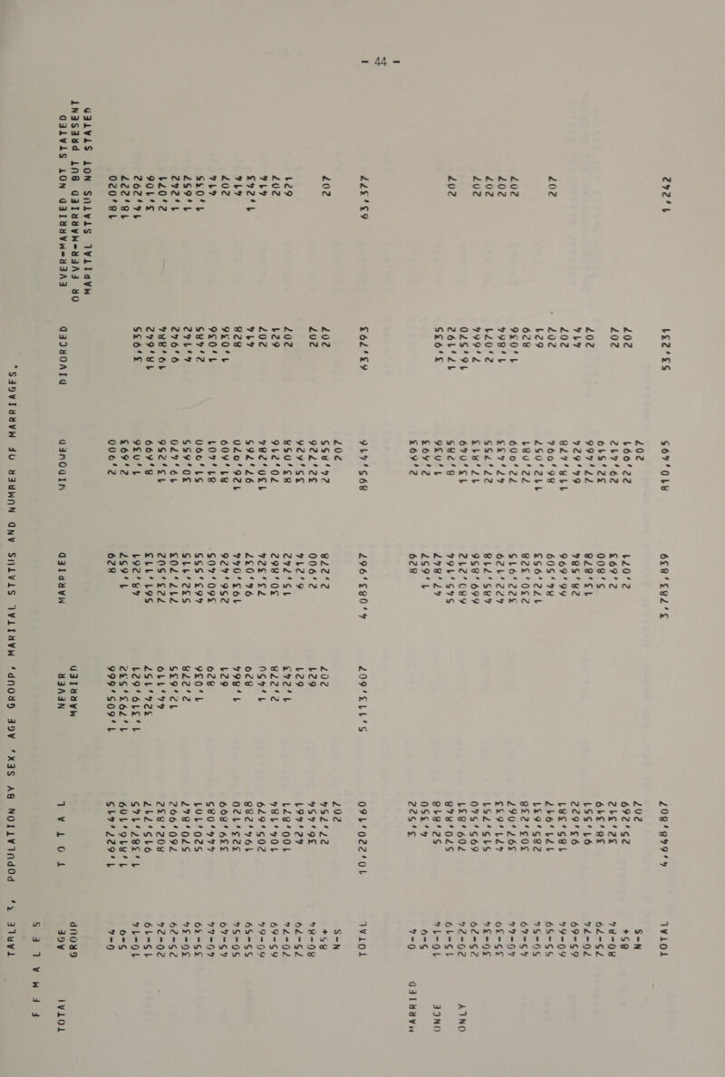 be2'ss 202 202 202 9b? 202 202 Leg 628 920'L 99844 b20%2 999%! O2S'9L 26b'Lb GS£6‘s £6d‘£y 202 202 202 b29 202 9b9 828 9£0'L 920'L S¥7'2 cube? 276°6 MYR 6b 279'BL S£6's QAIYOATA $67'OLY 202 166'22 2762 olS’2¢ 9997422 9299 BL7°ULb 960'9Y 250'2bbL b@u'22 60022 g29'24 GS2‘'22 gbu' Ze 670'SL S¥2'R 9EU4L $692 £6942 9b7'S68 202 6S0‘'492 922'°2¢ 9e2y'ss B8S0'CR 9b2'02 VBC USL 692'2L6 O20'92L 6094 LB LO7‘ LE V60'LS GS9‘0E O27 6b 992'Sb 669'Y 9EU'L £69'2 0062 g4andain b20’2 £692 008'S OL8'EL 78S‘ #2 969'99 60$‘°748 £96221 82202 GL6’° 22% 62b'’ eer BLL‘S¥? 958°699 2be’csy 99L‘°SS 278'29 2s9't 628 BL2'2 0062 9L2'9 c7d'St Z9B' OE 92e'F2 2£0'96 770‘SOL 927'9G2 SSS‘£9% GSLE‘2kS £02‘ Lb2 ens? i2d £LL* LOS L92’ Se 2s9'b 628 d314y4Vvw 202 29 L29 g72'b B2c'¢ NS7*b o¢¥ 9984 L L29 6248 920 L Sie’ S£9’cL OLL‘' 79 2Sb'72% GJTaYaVW Y3aA4N 202 692'S2 2be’2e 6bE'RE LSS‘L6 229'¢6 L¥c’sel ZbotLdl L29'G82 gz2'eos 2904 26% G2£9' LL? LS2Z‘SbS 075'S69 L£8'602 e7¥8'O2S gle'2s 0S2'4 22G'¢ 202 S24 Le 9S7'9F 199429 L2e8’o0L y8b' OL 649'G02 B8e' vol OeL' 2s 668'6EE 6804977 LOL‘O2S 278/'02S 266/092 2284208 Zbd‘sblo WWwilol S=N +S@ 78-08 62~-S2 92-02 69-69 71909 65-S% 7G=QS% 69-S% 99=04 OL=GE 9L-OS 62=S2 72-02 6L=Sl LOL 6°S 72% Wiiol S=N +5 TH-O8 62°G2 urd bP 4 69=-$9 19-=H9 65=SS% 95=0S 67=S49 TO 2D 62~-St 92-0 62-S2 72-02 6bL=Sb Tb-OL O-G 7-0 dNow9d 49 sem) *s 3lyvl GAlLwavus