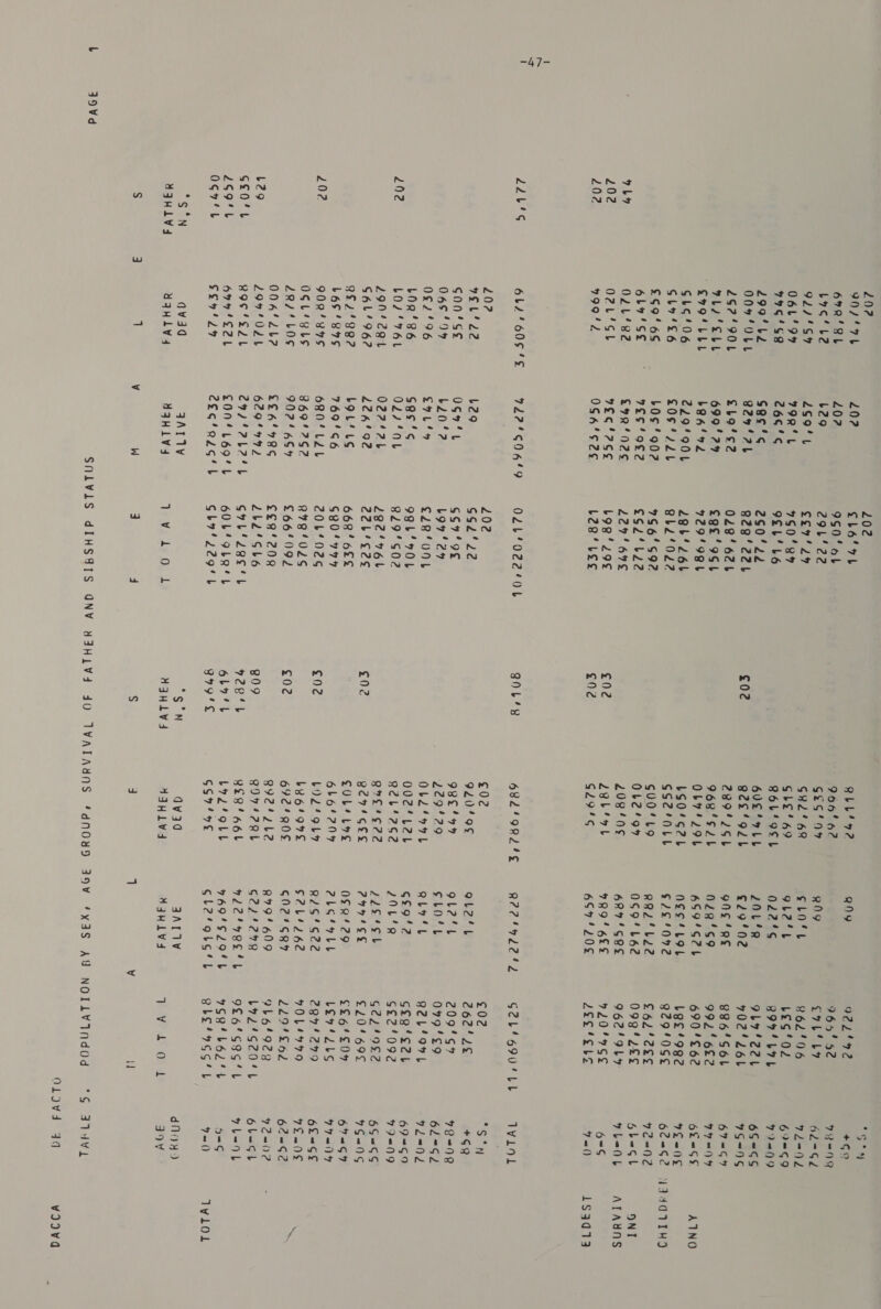 -47- OLY 202 202 22'S 292 202 L29 G£O’L 2594%L OG74L *S*N 4IHLW4 202 9024 Fb 69R'SL Ly¥¢q‘bt2 92/'S* O6L'°94 94¢6'S@ 299'bLEL OOF ULL 262°90L Mba’ S41 C994 Lbe G45 °06 GL9‘4E6 £S99'6S 6bLy'sS¢ OLL482 O2L’SL 9994) 20? 9¢FL'22 G00‘'sSEe 04s! 0£62'°96 La ‘86 LOJ‘*76L 2904 2QL G6L°962 R£248R27 LOS ‘89S 902489 OGL‘ gts ZR/s‘' bog 0046'2bL2 29940214 RIOCISLL 6997! F2L $9424 avid YaHlv4 202 202 b29 269't 79RTL 266°C sec's B2a4 AL £19’¢s2 699'?4 b86'%2 229904 £0F* Lb bO¢'902 9ES'OS2 £9R’N2¢ 9Eq'7G¢ 0G4'¢S2¢ L129 OS9'*t b20°2 £9’ see's Old ‘OL O27¢AL 226/92 LOL* US 769'G6 ORO LLL 869'7G2 902'6S4 £E6'48S 6294 4%) FATTY YIHLV4 W 202 CbL6'rL 9S50'oL 294/22 cor'2y 760‘? GEL‘ LS 260'22 829224 028'6214 Cge'9sSt 729°9QL 29b/26b @b2'042 796'S92 £$2‘bl2 229'6%E b98'29¢ L2e’Lee 02b'022 202 6S2‘22 6o97‘9¢ Lov‘24 €2ZR‘oOL 99b'rOL 829'S02 282'761b 22b'’s2e 668'6£E G80! 47% 2064026 R7B“ULS £66092 €£93'2098 2b2'SL6 G7L'2a¢ 60L49LQ Gby' 229 Te Wa Ls.0 3 “OL tL “4 “b L £02 £02 £02 BNL“ QLL* 92 QN9 966' 62 6£S'94 R09 GH2L'6R eLo'L GbLE'49 9L2‘4 ROLIOSL O#246 60S HLL 2042 B2e'OLb ¢29'02 2894IGL gn¢'e¢ 9682'S 2b 029'S9 OLY4Z9L 6594G2AL LSO’S2L OES4 LOL GS2OLL $/540N92 g00’LO Ral’ be2 0b2'9% 069'L62 208/0¢ 687 'SRES LEbirt 9R9'6LE G29'¢ 6S7'20¢ 68249R24¢ S21 7le oe ¢02 9204°9¢ 9L2'L 98E' 9% gtla't 229'29 shoe y Ob! ob Steet O02 L2L 6£9'2 S2b%2Se2 29L'R gre *g22 228 °Sb acr74'ces 274 4CE CUL4 LE 0€R429 6L642N4 2LG* abe LOL‘ OLY R26'S22 be6!97e S27L4762 692° R20E 6924689 8924 2L2 8794609 QO742RL 6224292 8E8'H6L m22'oes?t LyZfobt PO9'SZ94NL GS7' 9 GL2¢obG4L avjd JALVV 43H LV4 MAHLV4 3 “dNOY¥Dd 39v 922° 92 965' 52 C7L' LY 862'N6 bes ‘02 BO7 LIL 9b7' 221 702261 886'SbL 992'6£2 690'£62 Lef’9g2 92940G¢ £62‘eke 09g42ZE¢ 962'9bLY 920°9SES 22E4EbE G24 690 £02 Z262'2E 209'S% 049'S9 R2L/9FL see‘s2t 6£2'092 Gel 95-2 €20469E $£64o04% Lev? Zbs 28474299 4OL4999 229'S62 946/923 b724S20 9£6'S3S 9S8'bL62 GbEHGs TEVE LY O ‘Ll Zeb aa ‘tL yh it i “S*N +G9 TR=NY o2—GSZ 72-02 69=G9 7I=@()9 6S9&lt;SS 95-95 67-69 By ol Bd 62S Tle NE 62=¢2 72=02 6be=st YLeNb 6~=S Val) TWLOL “Sty +69 72=&lt;099 62°62 LaN2 69=G9 979&lt;09 6S=@GS 9G&lt;0¢ 67=6% ve ne hv 6£=G¢ Ve mE 62-462 Y2a1)2 6b=GL yb=nb Se 7 = () dnoyy) d9V o Ge 3 evan