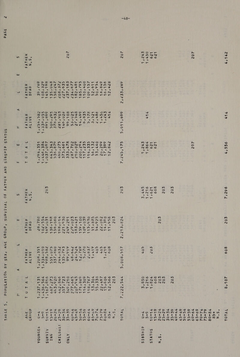 -48- 19Vd 29u'9 202 b29 b29 OSMtL g72°L 2n2 202 Pane ai MIHLV4 S$ 692'°SS2'2 R2n'cb OGL OL 67Q RL 966'0S LLo’2s 2g‘ o0t ONeObL G6/'SBL Lav’ 2gt 2294 9E2 £9L'2£o2 6£9'222 722¢6'802 292/8SL R904SEL R6L'SML 625 480L 69/6 avid YaHLV4 1 7b9 9b% 669'LLO‘S 9b £774 b G44 L IRQ” 4? b2g'¢ dhs s£a'g9 6694 Hb OG! 22 G2n*Ss 80L496 9204 OML £044 LE? 269 a0¢6 G$67/RQ0¢ 662’ LHR GSO*REo4*L ZAG! 4G2'b JATIY MAHL W4 iN 96S'% 202 b29 L29 99844 g72'y G2b‘S92'2 2792 66E' 2b 662'02 O79‘ EoC 2£b°9S Geelabe GE2'2bL 762/002 620'0b2 202/282 OLy'EE?e L99‘cuZe G22'064 028 '9LS SHS! C79 26042804 Bl O97 L Loe’ ya2'h Pay As 0 1 q 4 204'8 £02 £02 ¢02 909 92941 9L2'L 0S9’¢ 962'2 £02 g09 £02 £02 ¢02 #09 b29'L 602 9L2'L G77’? 604 co2 9282'S L2'2 219/900'S g02 BS64LL R09 06E' aL gla’ 260/22 69% 626'9S 69% SeR4Ls 67s Oxo’ Gbt 252'? 6204604 022'S OOLIASL 692° AL Levegl 2G 'e £204 622 2979 'RY L62°6%2 616466 O0Lo'L22 C62°GEL bo eel 2E2'4492¢ 0904%9GL N9ORTZEE wobllgogl G2Z04LSS ¢N2Z b£9%oOL 28G'R66 9SS'270L OLO4 ES 4h O8L4R2 LSe*Rn2ety salt qvaa FAINV MIHLV4 d4qHivd MIHLVW4 S q VIGNE 2! J £02 99S42L 909’6L 267422 Ogs* Gs 70¢ Es 292°SbLL 6054 7bL BIR! LLL 6764202 699%L22 OL2'S59¢ C22'25¢ 99784294 U26'f454 €224229 GLa! ZOU L 99G*9E7L Fe ge ee Dawe MEO OL 7 TWiod *S°N +G8 78<08 622S2 Lad 69=S9 79=09 65S 9S9=9S 67=S7 77=09 62=S¢ 7L=NE 62=G2 9Z2=N2 6bLeGb 7bL=Ob 6~S¢ =f) TvLod SSN +9 73=09 62=<62 H2<0Z 69=G9 99=019 6S=6S 97S=06 67=¢7 i i ey 6z=GE¢ 7l=0E 62=G2 972=92 6b=Gb HLL O=8G y=) dnoyd 39¥ “¢ anayd