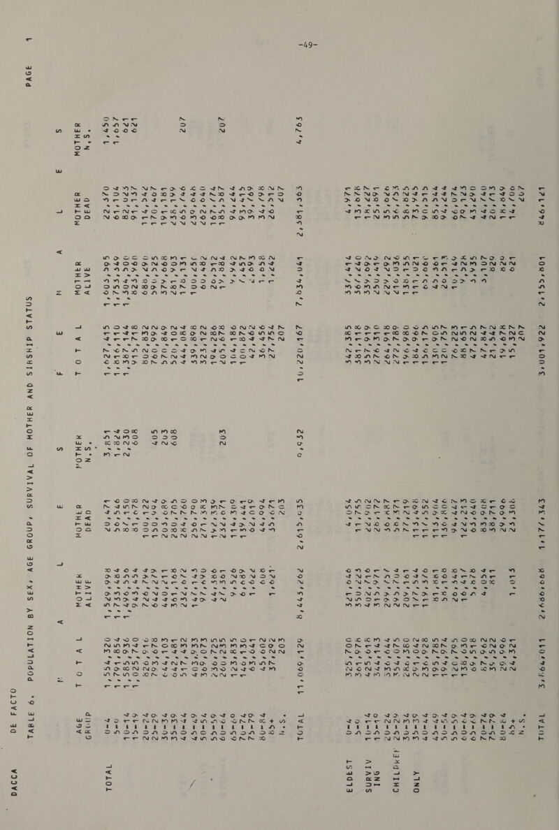 -49- L2L‘°9%2 LOoR*csSLi2 2264 L00'E CV 47 LESL Q9949R442 LLO 4994S TWwLod 29? Zvu2 ack 90744 L29 22e'st 206 '¢2 slo'L L2e'92 +¢9 67Q4HL O22 829°6L 966462 966'62 72-02 cunaie 622 29¢‘L2 LbL2‘e¢ LbR 2266'S 62-S2 09) ' 74 Pat gi 278'°24 806'ER 960° 296' 23 92-02 0462'S SEAS G22'2? 079'°¢S9 QLRIG BbLS‘49 69=59 EAL oz WES A LS9'R8 Gb2'72L dbLyo‘ot 0C9'REL 49=09 9720'99 oye ay €22'92 277'976 R79 492 G62'°92L 65=SS 2 '76 £bG492 26202b QURIOEL RILIRS 926'761L 9S=0S 79¢'S3 b9¢'C4 606‘vEb 2OH'SLL LRR’ LR 682‘Sél 67=G4 GLG406 099469 SLULISL 2SS*7bb 94S HLL 826'9E2 97 804 G7A'Sd bL2n‘ube 996'78L Ro7 FLL 99G' 2st 270'bL62 6£=<6¢ AINO G2R483S GGL‘“REL O86494HL 6bLe422 L9OL4 402 08s! 7y2 9l=N¢ SGJ'9S 9¢0'9b2 692'222 We eo AS 902'C6b2 G20'9G¢ 62-62 AZNGIIHD 929'S¢ 262' 622 8L6'792 Z8R49¢ 262'662 99794 9ES 92=02 L62'S2 hbo 4nG2 VLE4922 224492 L26‘GbE COL 94¢ ob=sGl ONT 227'Ht 2694S 6b6‘LG9¢ 206122 gl2'204 gblo'sey yb=Ob ATAYNS RAQICL 0974)9¢ QLbL* Lae GSZ2Z¢bte 622°NGE Y264°L9E O@s b26'? Wien! ASS Gee 2re 9S0'4 979'L2E v02'Se¢e y= £53013 692'4% egg lLes'2 bYN’HEQ42 29b{022'91b eo 5% 6 G£o'Ghk9 2978 C4949 6E0L690 UL Wwiol 207 202 C02 £02 Sty 246/92 29744 962'22 b294°C¢ L294t 26242 +9 R6/47E 8S9'L 9S7'9¢ 7660'%4 209 209'SY 78 =Ng 692'6E¢ £69'? 294'24 640429 ora RSE b79'S9 62°52 GL9*f6 2674) 229°00L L774 6SL 68949 OELIOVL lag 9797'T6 296A 9Bb!7OL 60E*abb 926'°6 Gse'cel 09=G9 202 2A6‘S@L 7ERQ' al 929/02 ¢02 b29'252 L9gS 422 ¢£2'092 79=09 Ld L9L 246/902 982°%6L HLS 2A QRS 'a4 G22'°9E¢2 65=SS = 0994292 294'N9 22b's2e ERE4LL2 069426 £204 69¢ 979=0S 2996S? 674004 968 '6EE 0024962 C7Lea7b SE64*L4 67=6% N 202 94%) 'S9? bEL‘Qde 920994 0924482 229'2¢2 Z£97'LbS 99 =09 66L‘SE7 £04‘ L982 Z20L‘026 809 GU2‘0R2 RIL'LOS be7’2%79 6£=GE¢ LAL LBL 899 ale 678026 ¢N2 689'¢02 LL2‘0%% COL’ 949 9o=N¢ 294O2b 626 6G 266'092 G07 766'0Sb 6221299 929'S62 62=62 246'°TLL 0627/4289 2€8'208 22u'oor 962'922 9b6'928 42=02 L29 25U'bL6 096‘¢S2R BLL'SbL4 g09 829'LQ 967'€96 O72 'S20.1 6L=S1 L279 s2n'2g dOG‘ HOE ‘tL g7b'2ee'l 0¢2'2 OGL‘2R 9065'967't 9£6'S8S ‘tb ybL=01 2594L TOL4LO 67e*sGe't OLLI OLAIL 92R4L 976'9S 9Qn'CSL tL $8’ b6z2'b O=s OGL C25e Ze G6¢'S090'L Gly’ 229'b Lou's b27'02 R66'62G'L ogc ¥6¢'t 4 =() Twlot S'N avid FAT Y “S°N dyad JATNVV dnoyd 43HLOW 49HLOW 4FHLOW 121-00 HAHLOW dqHLOW MFHLOW 4 Ve lode 39y S 3 1 v WW 3 4 S 3 4 Vv id 39Vd SNLVLS dIHSHIS ONY YSHLOW JO TYAITAYNS “dNO¥d 3DV “xX3IS AG NOITLVINdOd “*9 JA18V4 OLIV¥4 30 vd2vG