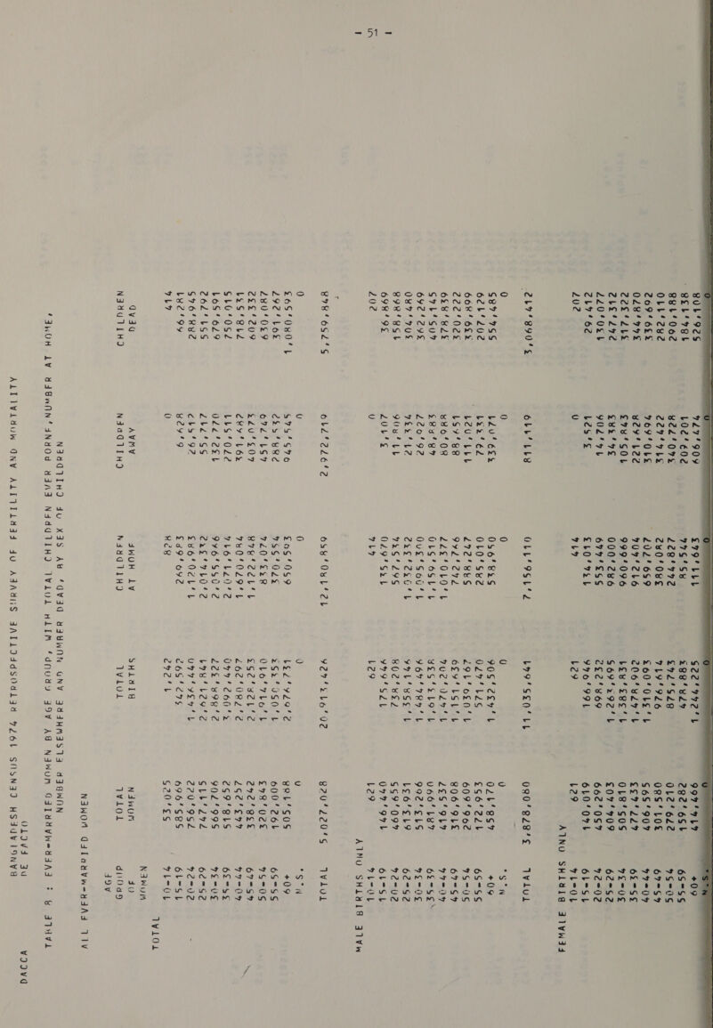 Bub‘9eS BEL‘ TEL BBL‘ O62 OLL‘ 282 2094 6% 0284 99% 72k‘ Lbe fbi eme 220404 2762 202 0 G87‘ 7sSs 62b' 202 66% 6% €c2 W0g8 O28 ede G7b‘Su% 69229 O87’ TUS BIR‘ ESL 698 49S 202 4 B74 OS2'°S 0 SOS‘ORO'L 292‘ 16% 2Z8040S9 Z2ee'2u9 beS‘Bb2 GLO‘OS2 L6S'629 262° LSS S764 RB?C LY?‘ 9Y 9L4 Qvaqg N3YUTIHO 927'°909 L022’ E02 w22' OE 227° 9be 769'ObLS vex Lee £7v‘SOL e¥2'7E YOL' TL bes’ U OLE‘ LLY tv) bdu'é£% beer’ é2 L2U‘ LEE LS¥'g@ w8o'0R e8u' Sy Ze Onde Hoo 12 908 Lb 20'S U CLL CLE? U $75‘S%6 ces eee 672 LST Sia Ur 0.7 CRY’ LG LLS‘O022 022° 2Eb Z2b2'ss cba! 92 wey'g 0 AVMY NJaAGTIHD £79 LEE 7975'S 228°9972 24008 202'°6S9 7U9'2L6O 999096 000286 677°£SS £bO’7sb 9b9 OLL°ISL’2 0 0S6*82S OLO'S¥2 272° BES 992272 ZLS 0 POFSL CIS GS Lob Oug’Sog’t CIEE CLG 92S9°29S O494S2L 9L9 O54 Owl 2b 0 gog'Osg 9SS'02¢ 720'22R GE Cub ab 780 S102 9455 LG? PL? 99¥6'$50'2 Cz “FLO%? Se6- Nabe b £39692 Re JWOH LV N44NGT1HQ S22'r72'b 2E8‘/ul4 £92‘°S28 7L9'°9L6 2o0‘OLS ‘tL C06’ eda’ t bey’eec'h S69'292'4 e£2'vo9 996 UFE bey L9O’SSO* LE 0 90S°2o4'L 0274 2s 29° oS0 tL 659 US tat MO? VY Laat BES? S LOva YOu WRy* 4 yf mene eS a BO? HS2 ¥Y99'S2LL L29 929 Ss bee’ ) bo 2% 929% C 2S2'0S0O'L OLO’VLob SG 2 vc tere BOC. Se yare 099' 260%: ZC S= SV GUS bos? Leo’ d Use! SH tL €6S' 29S coc t SHLATA TWiol 997'°9L9 2e2' 6st OL2’622 oRs’ Los $6S‘907 eo7'le? OL8‘Sos £07'°709 662'0S7 6L0'0O7b 29 #09 6S°SS 9S-0S 67°S% 97°04 6£°S¢ LUE 62°S2 92=02 6bL°SL PL=OL Og0’S2e's Vv) O2b‘RSsS% £G6'22b 609'962 806'9LE 2eS‘9OL? 066‘ L8? 992'SLS USGras 9. $s9'09% O77‘ O7L L29 820'220'S U vebl’sos 600'26b SHB’ Oee 27c' Bek LGC 5-99 2S9‘'SLS 902°99S GLb‘ 22 220'9S2 696'S8S G20'°Ss N4Wwon AW LoL Vvlol “SN +09 6575S 9G90S 67°S4 47 7 AN 62£~S¢ 92 -0¢E 62°S2 92-02 6t—'Sib PL-OL Xx  Viol nSoaN +09 69°SS 9S0S 6759 77 =O 6L5¢ 7S. =NG 62752 VC=ie 6b=-Sb P= On Nawuin Ju diaay d9V Wwlos &amp; J1Hvi VIIVG