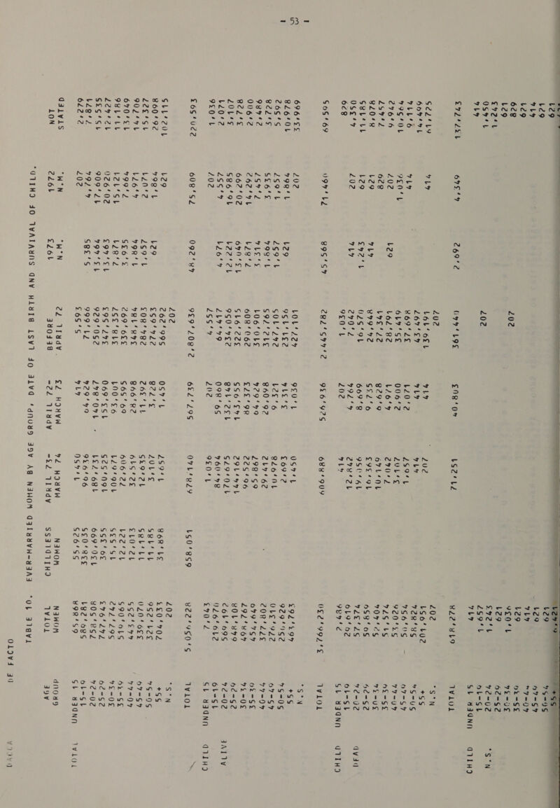 Sy re   EE SS LL a a ee a a ee  L29 . . 129 ene 29 a hee O7-S7 by 7% 7-04 29 L29 Or=-GSE 628 202 YCO4L 72 -0F L29 129 52-S$2 CVD“L S92't 72-02 *S°N OS4*L 202 259'L hb-st 9b9 7b9 Sb 43adNn a11H) E724 2o4 67E 44 269°2 Goo LOS £98‘O» LS2*Le RL2‘°8L9 Vviol 202 202 “SN Gc2‘Ly 9L9 L6bL‘o€L 919 2u2 LSo’to2 +65 6074 aL 267'S4 9LY ve TFERIYS G-US 9LL°6 7b #69‘'2LE L20‘2 25944 7S6'0S - O7=S9 9G4OL ISN'L OL9‘GEe 006'2 2UL°¢ 920'Ss¢ 77-09 276'6 202 L29 l62‘82 L26‘9 27042 2G LG AL=SF 25972 622 bye’ 22 g29'9 Oy LOL 709'°¢G Te =UF 32048 29 LY 899'42 S£2'6 E9S OL 6$3'0S 42-S2 SULtLL L29 SH2'L O2649L 669° OSC HL 9202S 2-92 avdaad 0Ss¢'4 202 7LY 270'2 992°% 27u42L 619462 obl-SL 6¢8 9F04L 202 aL Ieee GL YaGNN G11H) G0S'69 N97! LeZ 89S'S* 2R2'°S9742 9£6'92S 684909 0F2*992'¢ Tv Lol a hs 6964SE 202 LOL‘ 224 9E0'L USL £9L'L94% +95 82640L 99Q4L L29 ISL? LES? gls'¢s £6942 929/62 7S=05 266'S 2g9't 2g9't GOL‘ 292 125 '6 B26°NL OLE 922 67-59 822s G£6'S 7OQTL S9L'2LE 840'92 2b9462 208225 97-04 98942 2972 DES LO6‘OLE 929'49 298'°S9 6794464 oL-SFE 006%2 262'4L L292 608/062 S25 98 226496 292'864 7S =0E cepts 662'02 67N°SL GL6‘22¢E GSO‘SHb Z29L4 aah ¥OL? 849 62=-S2 2Z0L'¢ G86'OL beeueL 960‘9¢2 BxbL‘2cL 629402b 266696 72-02 ATTY b20°2 26¢°*% b26'? 2b9'%9 0986S 760498 V2646L2 6b=St 9SO4L 202 266! % 202 9S 04L £702 Sb YaaNN a11H) £6S'udc2 608 ‘SZ 092‘R4 9£9'208'2 6£2'295 OVb4 829 bs0‘8S9 B22°9G0'S Tvlou 202 202 eis. GLL*Z204 L29 262/996 OS*’L 2994L BERLE ££0'702 +S 860492 7984L L29 £$9'922 922'¢ 20L‘'¢ GRbL‘LL 9$2‘L2E 75-05 220 'St bZn'2 2g9't £08782 262 ‘bb G292L GRLALL 020° 6¢E 67=S*% 9024 7b L26'% TOR L VRL' ROS 866'R2 6bG*2¢g SLO’?SL GS2‘'S4% 77-07 6704SL 799'2 G£o's 2694 65 66S ‘69 606422 tee ot S90 OLS 62-SE OYLALL ZA SL L2e‘2 ZSs OLE L90‘'¢S6 L29°90L GES‘SL 292'°L95 7S =0€ 229721 026'02 SO9'SL LER ES 069'SSt Ses‘ngol SS£ ‘6S £76292 62=G2 SES*SL 909'2b 997'SL 929'0S2 278‘O7L - bo2*6RL 6694 0CL vOS ‘YSZ 42-02 b2g'2 79244 Gee's - 999’ Le 929'49 9£6'96 So0'RES LY2‘ ous ol=St 622'2 202 £65°S 914 OS94L G26'SS ¥9R“SD St 430NN WwLlol d4ailvis WIN “WN 22 1Wlddv. £2 HINWW 92 HOYWW NaWOM NIWOM dNOa9 LON 226b CL6t 3404439 =-22 V1udy “$2 V14dy SS31011TH9 Tvlou I9V “GTIHD 4O TWATAUNS GNY HLYIA LS¥1 40 3L¥G “dnuyd 39¥ A@ NAWOM G3lLyeVW=4dAS “Ob J1avi OLIVA 40 YOO