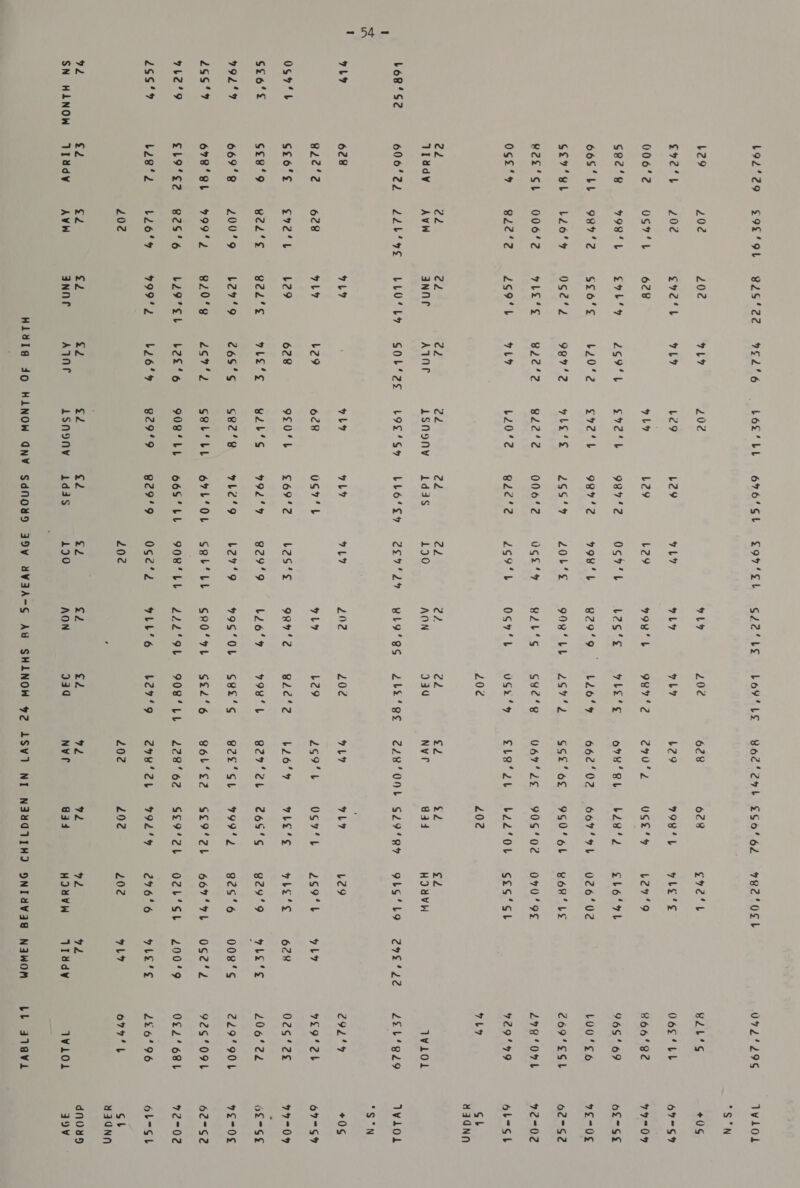 boe8‘s2 9b? Os7’t Sto’ 992°% 2ss‘'9 7L2°9 25S'? 92 SN HINOW 192°29 b29 £92'L 006‘2 see's 66S‘ bL Sf7' el R2E'°SL Oss’ cd T1ddy 606'22 628 g22%2 s£o's s£e'9 669'8 678‘ St £19‘¢2 b2e'2 £2 Viddy £92°OL 202 202 os7't 998° L 987? b26'9 006'2 BL2'2 cd AWW 2Z2b‘vse 628 e7e2'L gel's 200°9 999%) 825'6 b26°9 202 £2 AWW Ucs*ce ~ 926 202 9L9 e7e'b 9L? 628 £yb’y Zoot $£6'¢ b20‘2 Ng2'2 9e7'2 7k So ule 2 2g9'L 79 2 “ap Inner Ane LLO‘LY SObL‘es VL? YL? Lego b29 628 g22's yLe’¢ L279 €6$'°S g20'g LEREL L£9’eb bee's 799% 2 b26’% £2 £2 3nne AqVaAr Lox‘ be 202 Lego 99 $yeuk g7e'b yle’s Rice L202 cd LSNONY L9£'S* 99 628 920° L G2b‘S G82’s GBbibe 908‘ LL B29'9 £2 isnony 676'SL b2e9 L29 987'2 987'2 ea5 9 0062 eZee *2 22 idjs LLO‘Sy 829'9 £2 1djs £97'ESt YL? L29 0c9't 998’ L 20b’¢ Ve lee 2go9'b ZZ 190 Cs tiene YL? L2s’¢ 829'9 L27'9 sebebe 908‘ LL Ose’ 202 £2 4190 Gd2‘be 919 94 VOR’ L b2s‘s B29'9 998 bb BLL‘S Os7‘L ra AQN BLO'SS 202 919 929'2 L26'9 795‘0L SR0'9L L22L°9L 9LbL’6 £2 AON Lov’ LS 20¢ OLY 9872 HLe's L2Lo‘ Pah ee | G¥e'? US’ 202 ca gad 2bi ‘ge 202 L29 BLc'2 798 L S8e's $£2'6 908‘LL b27'9 £2 939 Boc*eyb 628 L29 270 2 ome’ SL 662'02 GS£’ Os 067'2¢ CLe’deb £2 Nvr 228° OOL LY 2g9't b26'9 B27'eL B2ESL Sob's2 228' 62 ere cb 202 92 NV £56'62 628 99OBIL UG2'y bie’? 667'L 9S50’6L 90902 bL22‘OL 202 £2 a3 G$29'RY 919 OS7’L VLE’? 2659'S 999%2 GSo9'2L SZ9*?eL 992‘ 202 MZ aid 782° OSL Tc k yle's b27°9 gbo'v 02602 BOR’ LE 070°9¢ G£so‘*sb £2 HOYVW 9bLs’L9 Lego 259°L yi ae g29'9 82S5‘6 667' TL OZL’St 276'6 202 72 HOYWW eva £e 919 628 WLS's 008s os2'2 200'9 9LE'S 719 92 Viddy 072° 29S B2LL‘S 06s‘ bb 266'82 965‘ 69 LUU‘S6 CO9'ESSL 278‘'0O9L 929'°99 U9 TWilol sbiedg rg Pl EE alr og | 02s‘2e 20622 229'901 92S°O9L O£2‘68L 226'°96 077° | Wildl bL a7aVi