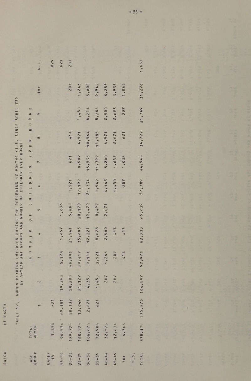 2594 922° bE o7d' Le 262° 4% 76°74 O82'2sS 6£0'S9 0¢2'2R CEO LO ZUK'VOL G2k' Sel yr b'gey viol “SN 798'L 202 L29 9S04L 202 WL? YL9 oe pe +0S S£6°¢ £69'2 b2Z0'2 2g9'b OS7 tL LL 202 202 HP Otet si) oom fy S82°R8 006'2 blo’ VNG‘S gyl 4 LO Se 00042 Kyv/e4b 202 VES28 € 79-049 276'6 GR2'R GOL‘ LL COL‘ bb 246'6 267'8 R20'R bess ahh le bey 0 Cae Card $5. 58. 00R‘S T1229 99S ‘OL GoG‘’St TG Sase tc. O27’ 6t L2e‘2b TUES Neg b20'%2 £29'°9OL 72 = O$ ere Us? L b26‘4 206° COLT AL O2L° 82 G00'SS cL?’ 62 22L’t2 ayO’St Y2G'O9OL 52°52 LU 202 OLY b29 L2S‘% OOS Lya‘ be Eke RY $O2'°HS 2¢2 0S Hed OBl Vico Od L29 9Z04L 2oy't BLb'S £92'ob LkL‘69 9% 6496 ob-Gb 6c Ley OG7! L St 47UNN “S°N 4b 6 ¥ 2 9 S 7 ‘ ( L N4WOM din0ud J NYO 4 yu daa Pee, hae: cad Pe pag ee 41 0 43d Wf N IWLOL 49V JNYOE AIAI NIAGTIHD 4O YIBWIIN GNY SdNUYO AOV AVAAG AB (f2 Tiddy AINTS “3°L) SHLNOW 2b ONIUFIDddd AHL YNTNNG NADOQITHD ONT YV GH NAWOM db dll OLIVA dd YVIIVG