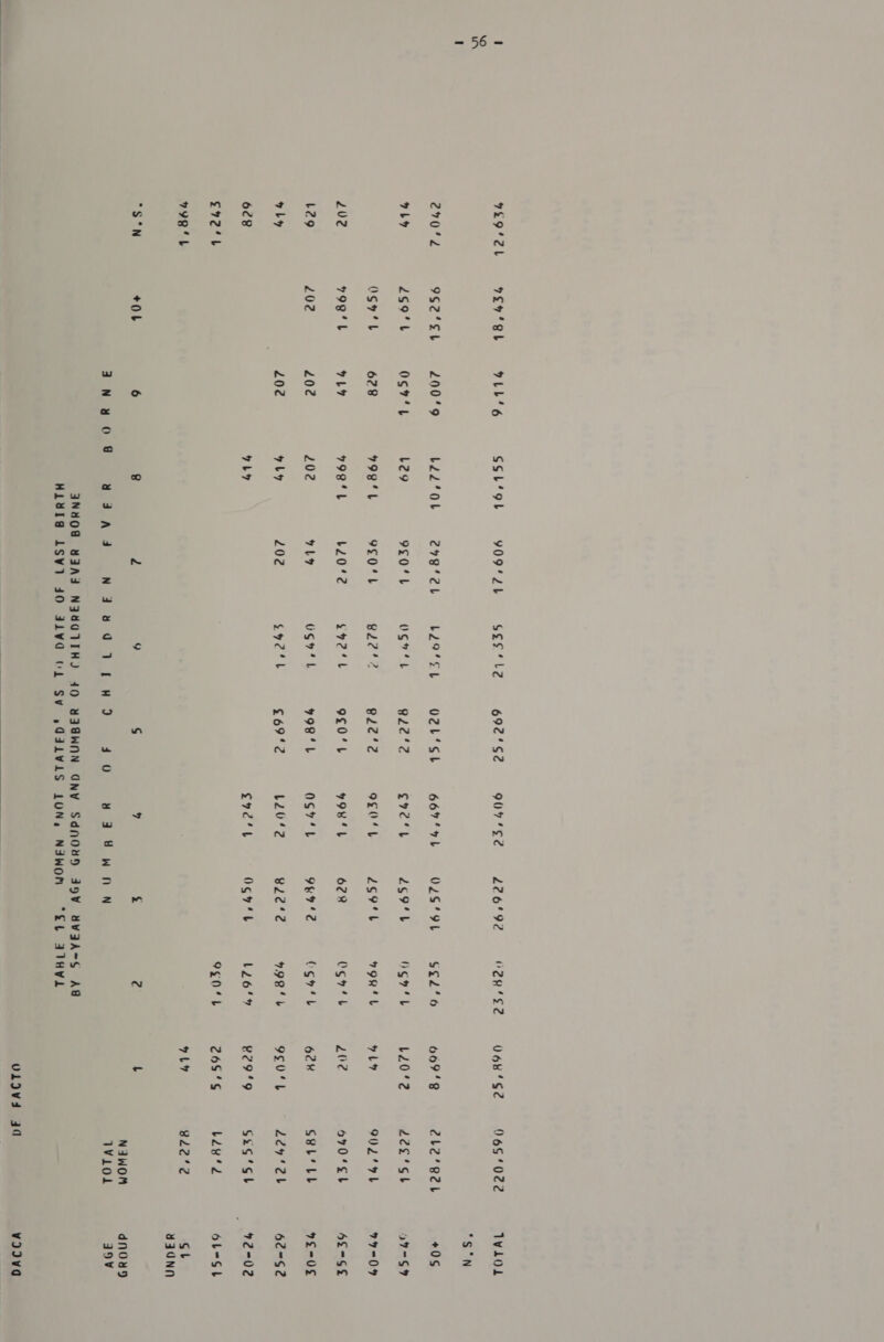 729421 270%2 OLY 2U2 L29 by 6c8 £v72‘b V9BIL 924° Sb 9LL’S SSL‘OL 9O0942LZL SEs‘ l2 692'S2 907'°E¢ 226'92 M2R4E?S 068 ‘Se 065‘022 9G2°SL 200°9 b22‘Ob eve eb LL29°SL OZL‘St 667° vb OLGS‘9L S¢l’6 669'8 ebe’eel 2s9't Os?’ L be9 9f04%L Ogr’tL g22°2 evc'b 2o9'b Ooo’ b L20‘2 22o'sb OSy’L 628 9B L 9F04%L Sic e2c2'2 9g 04L 2g9%t HORTL LY 902'7L 799'L 9LY 798°L b20‘2¢ Sy2el 9c0’L HORS L 628 Og%*b 202 570‘°Sb 202 202 202 YL US?‘ L 99B'L OS7‘L 9K? O¢94L 62k GUL‘ Lb 202 A] 202 sc’ £69°2 L20%2 Wie e 7984 b 9S0'L acy cr 9LY syc’l Ogy't bL26°9 ¥29'9 GxS‘Sb 9g 04L 26S'S bey’ d GAY B22°2 +0b 6 8 2 9 S vf £ 2 L N3IWOM 3anuo 8 USA 3 NnIJuUuddTrIW) 4 0 43 YUwWwnn Wiol JNHOG YIAXI NIXGTIHD 40 YIAWNN GNY SdNO4D 3JOV HWIA~S AB HL¥YI@ LSV1 40 3LVO UL S¥ ,GALVLS LON, NAWOM “EL AIHVL VULIVI 4d