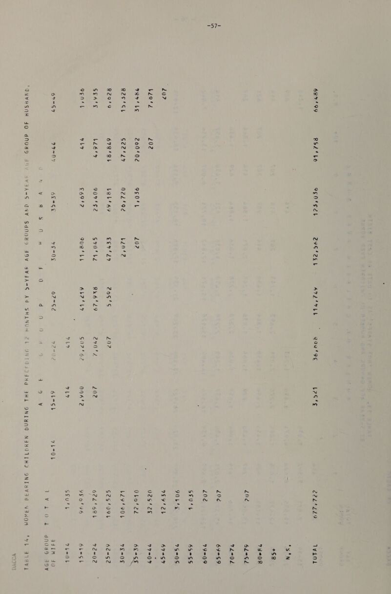 -57- 687499 RSL‘ LO 202 b2atd 202 9RHILE 240/02 B25 St G¢22'249 829'°9 678 ‘RL GkA's b26'9 9gN4L a) 69=G4 yy oe vi 950'°L N22'92 LQb*a9s 90%'¢2 G69? 62CGr 202 L2n’2 ¢o7' ly G70 be 90R4 LE 7 S.)'S H ania x) 2665'S bb 4¥WdAeS Ad SHINY A gan! ge AZ 27042 G0? 62 Daley INd L2S’¢ 202 0946'2 Wy, 6L=Sb YL°OL CCLPELO Ze Z0/e 202 GEU4L 904s E94 2b ves’ 2s OlLol2d L29490b Ges‘ 09b O22‘ G6Rb 9$o'96 Sfult L. - 0 EO t: Tviol Sod +59 73208 62°S2 72-02 69959 79209 65*SS 7590S 67°69 77=09 7E=0£ 6o=Se¢ TEMG 6b=Sk 7bL=Ob 331M. 9 dnod9) 4 ee 318 yoo 0