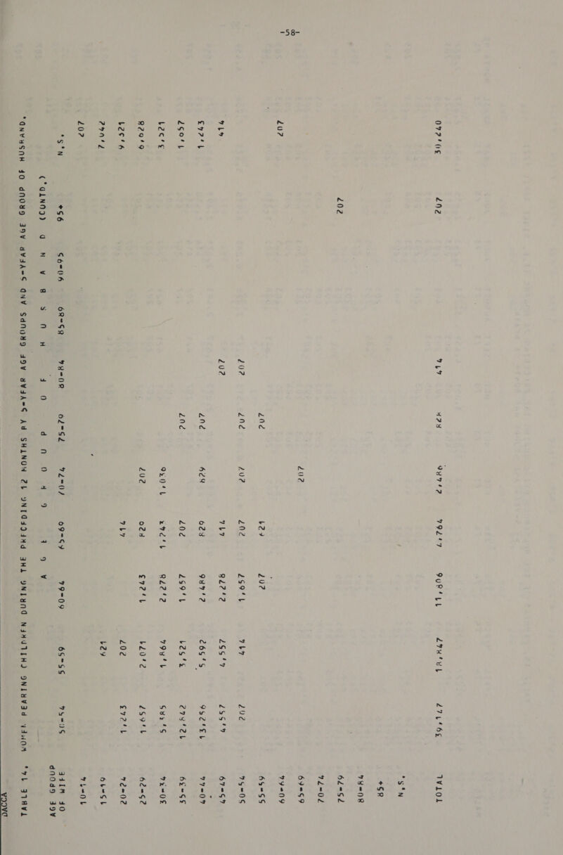 -5 8- 077 1¢ £2 waft 42¥ our? 19247 9UR* LL LOK UL 27446¢ WL0L “S'N +68 THOR 202 622S2 92-02 202 69959 402 99209 20d b29 Lue 69*SS 202 Znéd 202 202 299'L 747 202 7505 7b 2u2 TL7 gfe? 265‘ 29o'% 67269 £y7'L 2n¢ 628 623 987'2 C6S°S 9S2*Eb 17-09 2go't 20¢ 202 259'%t bes‘ 2rwpeet 6£=SE bec'¢s 9 04L ih ade Chale 79u'b Gur 's y~0F R29°9 202 o2x €72‘t b20%2 2sotb 62S2 bee's bY 202 7 a4 72-02 arnt’ bey ObeGSb 202 L=0b a ti +56 S 6°06 OR=GR Y= 0R 627S2 92-0) o9=S¥9 79°09 65°SS 95205 341m 40 dn049 39V (*OLNGIS2> a eee fe nee 6-043 3 i a “QNYHSNH 40 dNOYD 2OV avV4d=S ONY SdNOQHO 4DV YVSA=S Ad SHANON 2b YNIGSI4Nd FHL YNTYND NGMUTTHD ONTHV3d V4WOM “Hb J1AVL eS ee ial — a re he 