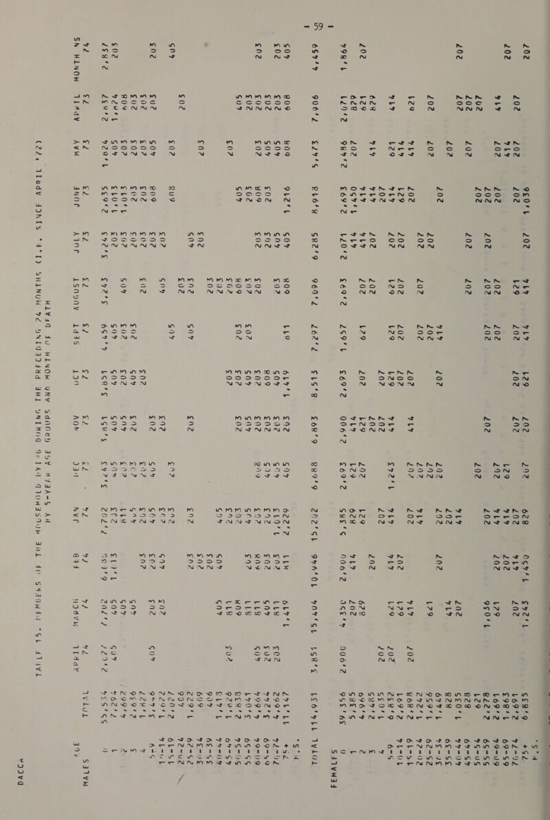 202 202 202 202 998'L 659-9 $04 £02 £02 S04 £02 £02 228%2 92 SN HLNOW 202 97 202 202 202 202 b29 9? 628 L29 628 129'2 90642 B09 £02 £02 £02 02 S09 £02 gue c02 £02 ROY Heri L 2ER42 eZ V1iddy¥ 202 91% 202 202 202 202 94 9” b29 7% 202 989 £24 809 $0% S049 £02 £07 £0? £02 S04 £027 £02 £02 S04 922 ge AWW Ute fy! 9£0'L 202 202 202 202 202 202 b29 WL? 202 9LY 9L9 OS7* tL $69% 2 PL6‘Y 9Le’L £02 B09 £02 S09 B09 #09 ¢N2 a 4 SLOtL SLU L Se, &amp;é anne 202 202 202 202 202 202 202 202 WL? LY L20‘2 G82°9 60% S94 £02 ¢g02 £02 G04 S027 £02 E02 C02 S02 £02 PM a ohh SZ Alor 9b9 L29 202 202 202 £02 202 L29 202 202 969 809 £0? £02 ¢0? 809 £02 £02 £02 $N2 S02 SOY S02 S04 Sars £2 99 202 202 202 YL? 202 202 202 L29 L129 te 269° £02 £02 gad S02 S99 ¢ 657°4 4 L29 202 £Ls 6L9 S0% R09 £02 60% £0? £02 £02 S04 cde $09 LG SoZ 190 at ‘8 “tL 202 292 202 9L9 9L9 202 202 b29 Ay 006 £68 £92 £02 g02 £02 So4 £02 En2 £2 £02 gn2 gy S07 Lsk SSL AON ‘9 aS 202 L29 292 202 £92 £9 22 292 S92 292 L29 £69 B89 $947 §54 G4 QA9 tL ‘9 ro 6c8 202 9% OLY 202 9L% 202 292 vLY 202 9% eure L29 628 G8 22 622 £19 Sine ¢92 gty $92 lay $99 £2 Le cn? Go4 £92 a7 LLY Se ed NVE £s coe ve N69! YL? 202 202 202 202 WL 7 202 Wil? N06'2 996° OL LLX gn2 $02 ROY $9? G0? £02 FOe gN2 spell 202 L29 9¢O0'L 202 LY 129 9LY 202 L129 L729 202 202 672 202 Giga 90164 2 O94 CL RG Saas. byes tp LLY ee 60% gu2 LLY G07 LLY 809 LL&amp; Su2 Gn? F0ie on/2 G0 699 S04 69% Guv ized cwae ne 0 dP HYIOVW Hie Melts fy S£8'9 L69‘2 £98'L L692 el2'2 L29 £23 $20’ Bee 677'L 959'°L eve’ 86842 L69%2 c28'9 GesOtL GB7'2 696'4% GBE'Ss 9S2'6E Loo’oLb PNB RT) 2994 %7 2 499% 4 bY OS gecx'? 922° L Saal 90% 699 PACAN Me 99% eee Clerval bP y ees Zio wo Cis a A 2OSe 9 TOG. ed TES GS hike a a +G2 Pgs Fd 69=S9 79-09 6S5°SS 9G-0S 69-S4 99209 6S °SS 9F-uUE 6c=42 Ve= 2 6bL-sSb PLeUl 655 —- NM ST ) S41V¥W34 Tylor aCe +52 y ete 69 =59 99709 6$7SS 9G2US 6S4 Wy da Pera Bes) Go= ob 9S mg Oe7S2 ve=Uie, ™. reW Gt ue al 6=¢ 9 a = S31VW 39% Y¥OIVd