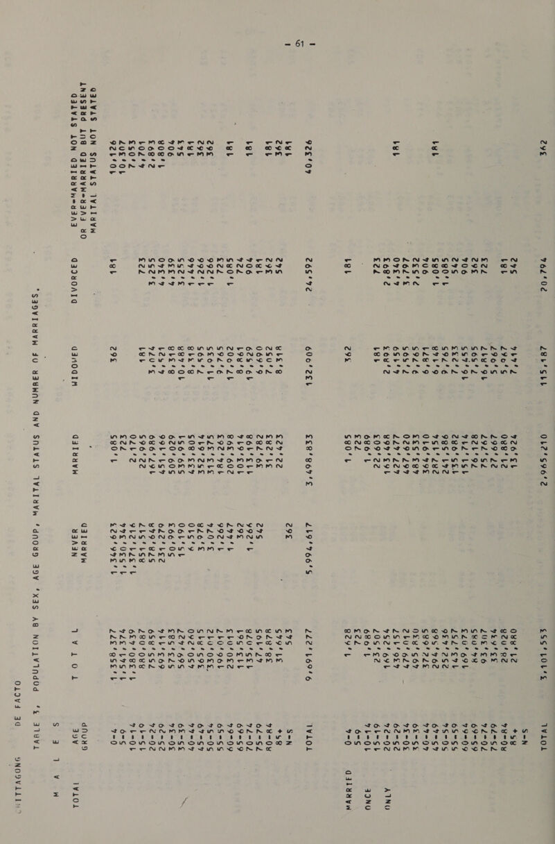 eve 762'0¢ 28u'°Sbs 0b2'S96'2 sSS‘LOL*s Wiol S=N 29S obra 926'SL O88 LZ +59 Leb 290'S OBE’ te g2u'e2 78-0 2960'S 299' 22 929 oe 62°C2 £22 2byu'Ot 292°S2 2UE'S6 92°02 298 G6S'2 82b‘o2 Sku! 48 69=S9 906 Gs7'OL LL’ LSt £20 69Lb 99-09 29S ske'2 286'SS.b 2o2‘cvb 6S6S Ge0'L G92'6 98S‘ bL92 9£97'2S2 7S=06 byb c30’L e7b'9 9Sb‘2e2 895'762 69S9 706 L28'9 OL6'79% G89'72e 47-09 7sg'é G92°E g&lt;s'ee 0&amp;8! S67 6f=Ss 262‘k G6%'2 029299 osu 629 _ 92-08 beb O78 '9 6Sb'® 229° 229 25/989 62-S2 £6e'2 Sov'2 899° SOL 9S2' ob 92-02 AINO £2d Lb £09‘ 22 209‘¢2 6b=Sb 686‘ L 68o'L 7b-OL 3INO £22 ¢2d 6S bgh 29% G30’4 B2y'L 9-0 aaludyw 922/09 265972 600'2E4 ££8'RV67'S 2b9°766'S 222° 16946 wilol bub 29g €7S S=N 29¢ 29S wbe's £29‘'22 ; G79 LE +58 beb 29 2gu'2 ee2e'Ls g2ev‘es 98-08 bel 069'°9 282° 6S 275 Gob’ 29 62-S2 bel 906 625'6b Bob Shs y92'b e2Zu'soeh 72°02 : 922 L998’ 9L9*SOL 29g L9S*clh 69=S9 bel Ge0'L . 206024 86£'602 299'b ¢boog2 9=09 £22 692'6 C92 yet 992°L 2b0'96L 65=6S 29 992'L SLO Lb G2e‘eLe 9240'S 2bu'ogs. %S=0¢ 29 992'L G6s'2 9b9‘°2S¢E e2o's Gbu's9ek 67°S7 beb 997'b gba’s SO8‘ss% OLls'y 092'0S% 97-04 £7S GS2's B87'OL bS6’6£S O6L‘SL 2274 69S 6£-SE 706 6s5'9 gbe'g 620°60S £66'0¢ e8s'eds 7f=-O£ vost 09g '* b25°9 99L' LS? 622° bE2 obb’¢69 62=S2 £68'2 GS2‘s 92U'¢ 686‘ 29b ¥979'82S 6$8'SSd 972-02 Lod’ £22 Leb $9622 2bs‘ bss 280/088 ob=Sb £$0'2 O2L‘2 9Le' bes’ b 6294O8E4L 9bL=OL 2ue*ou £22 99S OSS L V2e'Lys'b 6=¢ 92b°Ob bet 29% $g0'L £29'99E'L 2Z2o'QSe'b 7=0 @2iV4S LON SNivwiS IVildvw ‘ ; ANAS3SYd AN@ GalwysdvwWey3aAN3 YO Ga1yaVvW dNuy9d GQadvis LON Q3THUVWeusnd Q30N0AT Qanoagin adaluavw USAIN ApS Wiels Ones 40V IWWLlOd S.- ad lang VaoeW “S29VIUYYVW JU YSEWAN GONV SNLVLS TWALTeVw “dnOdd 39V¥ “xX3S AB NOITLVINdUd ‘“&amp; ATYVL OLIVA 3d QNOOVILTN