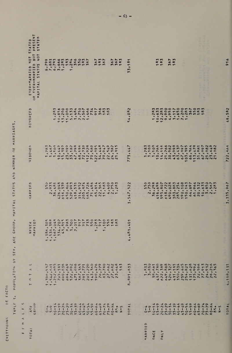 bEb’gul’s TwlLOl 9L6 28987 9994222 296'SESE 280'4L2 geet G98 ‘422 +598 679'S2 2992 9b2'92 98-08 Zeu' be OG8's 226'%2 62-S2z £gb 26u'29 £e9'OL gblo'2d 9L-92 gyub Leu’ LS 2¢S'02 906422 69°S9 oss w27°Sbe 996° LY 760'G2Lb 79-09 29¢ 99299 268'99 B29 Leb oS*SSs ge2'b G62’*cOb sob'Ost L2n'9S2 99-95 Ove’? 260'29 BOLOoL 6074 6S2 67=-S* OSs9’t v0£7'°s9 792‘s82 72e OSE 99-94 £eb 2Zue%s ¥O0°S9 £eeB'eee Leb? Le? 6£-S¢e 298 0S6'9 2860 ¥20°069 2254925 92-9 006'6 992442 222‘Sby e8y'o79 — 62262 feb ee2'2b gue’ ob 208°S6S 68k 229 92=92 ATNU Syb £¢9*O0b 99c*Ob ¥69OLY O24 224 6beSb £e2'b vO 4 BO2'OS b¥Y Re 9L=9L JINU OOL 0G2‘2 OS8¢ 62S eBerL OSS SSuit 9-0 Galauvn bebfese 23047 LITLE 22564295 'S LOv 429949 SL94 LORY Wwi0ol &amp;eb g¥b S-N 29 Gls‘ b2 eye's eel g79's2 +58 249¢ 28s’ 92 0S2'2 Hb 289422 WH=-Oy¥ £eb 67922 009° USS ZH 22 of°S2 298 £evb 27602 2BbS Ub OOLL Ove ‘SB 7Le-92 feb 99% 877° 9S 69% ‘22 Llé 62e'aed 69*S9 298 2b6 G6u'22L 9L8°SY gy2't 927° 06b 79-09 952 O¥S‘'Od 967 Le OSS O9L4STb 69°SS 29% 999°L v2o'2be 922°S9b ri2 0224 LR2 9G=-94% fub 296'2 veel 22 928°SU2 2lé bee Vee o7S% Oss 0S2l'e yob's9 256‘'V7LE 2bé G9e 4 Jee 97-909 998 989° wod'29 beS‘SLy Lv Owc 909'LL9 6£-Sz Ms, 9e2'b €eb's eRb's¢ £66'62S 00s’ 204422 72-9 £¥b Oud’ Lt cbu's2 70870S9 £¥6'x 090'769 62-G2 fve'b Ouz2*ss 662'Sb O£k‘'OL9 sby’sy 9£ 04049 72-92 999'¢ IEE 677 Ob %970'924 C02‘ 7S LBL‘ GRRL ob=sSb £u2'9 gy2'b vdbEt tL Luv‘ 9s wrO'ZOLt Goyt2tz7'l 7 bL=OL £ee'2 297't £20'2 Os USGL Ley 427s tL o-S 662° Sve tl NSS SOS? 9Estl 225°96S4L 7-0) UaaVaS LON SNAVLS IWilavw dnas3ud 1n@ Q3aladvwedsAa 40 UV31kddVH dived Q3LVLS LON OITHAVwedsnd q40u0AId YVanOaIn Gil dav MIAAN Wh Peat BAS 49V IVLOd