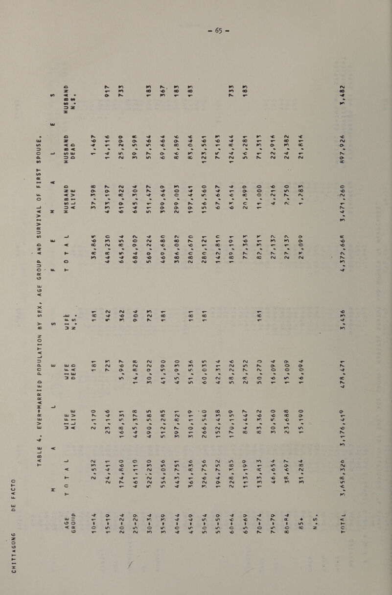 ee7’s £eb afd 8b £84 296 £8b g£d 4b6 *S°N QNVa@SNn $ 926° 268 gbB' be ees‘ 72 9b6’22 gbe‘be b82°9S y7e'7?eb a9b‘ sd b9S‘s2b 970'S8 968'98 999' 69 99S'2S 86S‘ 6s 662'S2 Obb' Vb 299°4 qvaa QNVSSNH 1 £8¢'b OS2‘¢ 9L2'°9? 000' bt 668’ U2 9L9'%9 279'°L9 09S'9Sb b77° 6b £00‘ 662 679° 66% 227'bbs 90£'S99 228619 26b'se? B6Ln‘'LE 3AI1V QNV@SNH W 660'22 cob’ 22 c£b' 22 2be'es 29222 bob‘ ost ube‘ert b2b‘°U82 029‘ U82 280'98E 089'699 722° 69S €06'789 9$8'S99 VE2' ery S9B'RE F bet bet Leb Leb £22 706 298 27% bb b27° 927 760'°9L 600‘SLb 760‘°9L C22'0S 2G2’ 42 922°8S 9bLs’24 $£0'09 9ES‘LS 0£6'S* 06S‘LY 226'0k B2e'OL 4296'S &amp;2d LBL qv3ia 341M 3 O6tL*sStL B89's2 09s‘0% 292‘ 2777438 OSb’O2b gk7'2st 075'992 obbL‘OLs Lee’ 26k G¥e'2bs 68s ‘067 ede'sre bes’ got 97b'¢e2 O22 3ATVY a4 Vv 782‘ LE L694 RE 9S9'997 gbeeel 66b Shh G8 gee 252° 964 992'92¢¢ 9£8' 198 LS2's74 9$0'9SS os2'22s ObL' LOY O98 ot Lby' 92 z2£S'2 W Vyiod *S$8 78-08 62*S2 bP A PA 69-G9 79°09 oS*=SS digas a9¥