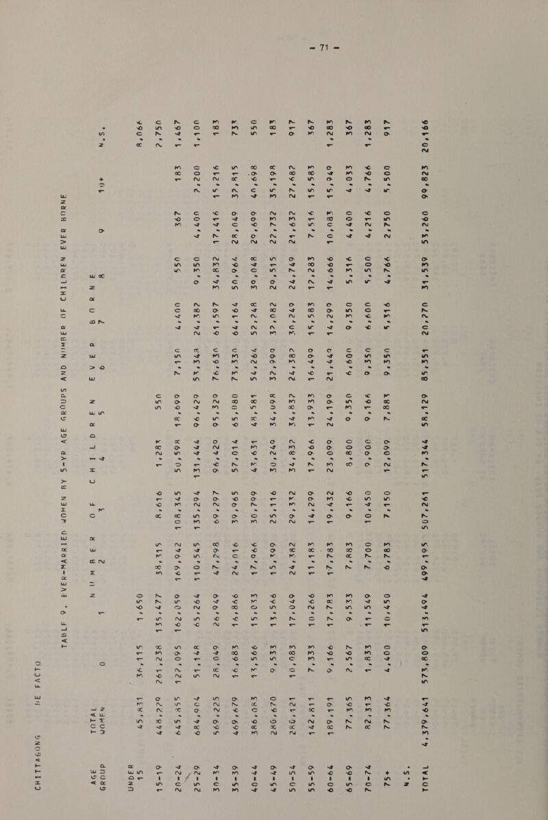 99b°02 246 ee2'L 29 a82'4 29% dbo a@b OSS rid £eb vob’ SL 297'4 US2‘¢ 990° £28'066 00S‘S 992'°9 ££0‘'? o76é'Stb £eo’st 289'22 vOL‘SE B69%U9 Gbyu'cf gbe‘st 002%e 2B 404 092°&amp;S 0Sd‘2 9L2°9 0097'4% £2u‘UL YbLS'd 229‘ b2 2e2‘'22 609' 62 670‘ 82 2 ee v07'* 29% 62S‘ bs 992°9 00S‘Ss YbE‘S 999° TL s82'cb 672‘ 72 Gbts’o2 870% oF ¥96'US ZLB VE US&amp;%’o USS UL2'02 9b’ v09'9 0S¢'6 o62'7b £Bo‘sb 072‘ Ut c80' ck 892°C VOLVO 26S'b9 eee’ 72 0092227, bS&lt;g‘sB US$'6 USe'6 v099 o99' be o67'9L c8e' 72 666'es 9929S uge'ed vege v7E4ss uSt’2 62b’us 2eg’d 99L°6 USE‘ Oo o6L'°72 £26‘Eb ese’ Ve vON' 9S L8G‘? 080'S9 o2¢'S6 629296 069'¥b USS W7E' Lbs 660'2L V06'6 008‘ 660'¢2 996%db C£B'7E O72‘ 0 bE9°S 4 7L0°2S 027'96 7 OEEL v6S‘ 0S 2ge'b by2’20s OSb’s OS¥‘OL 99L‘6 e279’ 6b 662'7L 22862 9LL‘*S2 662‘ 0¢ $96‘ 6% 262'69 yoc'sel G7s‘BOb 9L9°R S6L‘669 £82'9 00242 £kv'e gR2% 2b ToT ZR2 92 662'SL 99o%2b ILO‘ 92 B62 249 G7S‘OLL 276'69L Gbe’ee 7O7'EbLS 608225 O0S7'0L 009° 67S‘ LL £ee'b £29'°6 29S'¢ EBL 2b 99b'6 992° 0L eee'd o7o'db £Vu' vt 99S'EL £8S'6 £sO'SL 99S‘SL 99B'OL £eo'ot 676'92 670 82 992'S9 Bab Ls oS0429L S60’%e2b ZL9°*SSV- SBS St 192 OS9’L SLL 9t L 0 N 6 s1avi b79'62E bes Saw ar 4 gbe'2y G92 Le Lob‘ ost bLe i orb beb’ov2 O29‘ OR2 SRO'ORE 629' 699 $¢c2' 69S 700'989 SSY‘'C99 occ’ R79 Lek 'S4 N4IWwOM Tvil0l