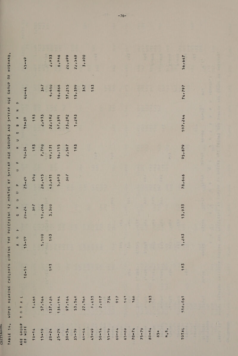 -76- : £8b 00¢‘s 29% 6764272 66£'SL 662/02 Gb2'ds 996'9 99849 ££6'? 009'%4% 29¢ (oI PM Sy 99-04 gd ) n £eb 296'2 Git‘ 9s bg b’ 64 OuL‘'e gut 9F-0e H 4 9 L195 NSS d f 18) ££6'Eh geg2't cub ong ’s gal Sub o9740L so fb 29¢ MAGMA 6lL-sb 9L-01L 4 9 4, Shey 2b INIGIIINd FHL YNTIHNG NAMXDTIHS L9049LS £8b 99x rk 4b 2b6 WSZ Zbu‘2 £k£7‘'¥ YORI SS v9e' ss 99b'L6 TALITEL 92b'2Eb 799'2S 9974 L hoes eG jot ONT YVAYd N3WOM