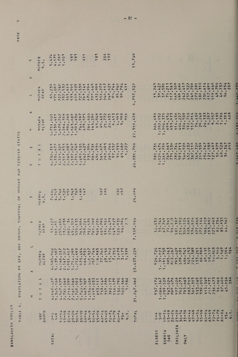 NT Js L aovd O62‘sb céb 702 28b bb? £8b 2Bb 20044 Ze2'b odl‘? Les =Si*N Y4HLOW 202 996‘ 2g’ 94 062‘°89 U99 6LL boo’ cbb 949 uULe Ole‘ yBel bg2e’222 962‘ a72 226 6S2 2b7'272 yH#9' ob vOss9t £9S‘2bb gb2'v2 b8s’2s C274 He a7e'ob €25'252 bL? 982' oS U76'S8 9972'16 L29' 872 Z2bb‘ure CL2°ILG O68’ 227 960029 b7b 292 Midi Ghee. 60bL wl G66’22 wby eS 22S’ dSGe u9e' ced c80% Leb HwE2'Sy avad MAHLOW = 80% G6e'b 962'b 68bl'2 250‘ 262'6 eoe'72 672‘ 02 6297'°92 ybecbe Ob‘ cob 60S‘70% 222'°709 9S7'VLY £26'°&amp;S9 089‘ 69 O2e‘'VUO4L 2S0%eR0%4L HET’ 996 9bLy Box’ g6K' 4 gby7y bS7‘02 Cae £097‘ 6% #78°29 9Bc'sOL 007/792 G2u'be? 2665792 9S7‘26u't O994S9OG4TL 692 Voy l RLE‘79?¢'%¢ COD ee ene: bby’ oSt’s LO9G* LLL AY aA Vy 44HLOW SLO 27c'yt 829‘'R89 626'US 267'°d2b BeBe bel 276'7S2 oSS‘sb2 U2L‘ TE UbL‘d9S 2f2°2s4 ¥26'99S £b6'26S 992‘ C82 yeG‘ bed £99892 bSé‘LIO'L Lo uch’ bee’ Lye 06¢'L80' 62 222‘ €89'429 2S¥'UG 2St‘2o 992' 092 £60'¢92 2949S UL£6' 964 bL26'99Q 9o%'SkE LOE GSES‘'CoOo'L Cel Ue detel PEP YTAM Ge 288072 '2 $6 Giga Gard Cie et Gane: CL9'VESTG Sse ce Ly le eVe dO) ee € A RT a — ee EN BS 292479 9OS‘L S£u'se 69G4L 96226 Ole’¢ 699'S22 BIBIOL 2S8'Sol 6bLL‘et BL2‘99% L2b'6%7 is Clee 998°99 BOB 2LE LO2’SSI 9269S 682'°722 G99‘ GEE €S2'S7e y Ir dal A oH FS L97S‘98% 26bL‘ be Leu‘ ees 2Z6e‘Lel 629'S62 6°2'96 292°SYY 196’ 62 $904 S8K 092° 29 6S2Z‘Lo6l’L VE PCEB S EUV eet DL CG ibe cal, 022'426 6x7 9¢ Oy bere le 922'o¢o'Ee Ae 6dz'b 2ob 766'96 7 ee Leb teo‘92tl gZ29'¢ oes BIL OSe%y pd) te AES Z2u2'st byt LSS‘ Les 99082 289 862'CSY BSE ee: 9e22°94S GB84 GOL GRC LIE 9724'1S¢ o29'2S2 LESt LES Z6éL Lec’ R62 196'°%799 Oe’ L You! S92 967‘'S26 89d S¢bL‘9SS 0:69 Laie. Bye tl OZ 'ASY 6024 9LEZ IL ¥G0 HE 4292 2094 LGSo'L ReG4L Wistert esre PURE Ly BSE fe 9492'S 9O7'SGe LES CO Ce O04 49 ERGO ARNE 2Z8G46S''°S MOS B92 22b'ss 006'SRS'Y SN ava4q 4AI1V 4Ha4HLOW a4H lL Oui 4dH LOW S 4 Vv IVATAMHS “dnuYN¥d 39V “X4AS AY  98 996'S9 709'28 990'96 ¢27'9£2 P2orbkve 6724 Sle OLO’ 6x 6904SkS GbE‘ LYS Rgb6o's89 699'S62L dee C1Od: 920'226 9247‘ 668 920'S96 @cS‘6se'l 29497904 L 22b‘226 29R'292'LE 28Gb 99£°Q0L 062'CEL 62b'9Sb CHL eeGs Qvl'o6Se QTL gees LLL‘es9 CLO olotL 90&gt; HSL“ L 69S SIT L 62Z5°C72Z4L SOS 692. 996 LIL‘? 665‘'7bL2'2 PI04LYL 2? 625'20G'9 9OL*GUE4SS Ler erolh Tie ele Oe Ww NOTLVVNdud no hil oN +S 78-08 62-S2 72-02 69=5.9 99=&lt;09 69=-SS 7G20S 67-S9 am Ou 62-Gt 92-08 62-2 972-0¢ ObeSL TL-Ul 6-S 7-0 Wwiol &gt; SN +S Fee VP 62252 9Le0Z 692S9 WVAH(D 6S-¢SS 7SeUS 6%=S V7 eI 6r—-Se FeaQE 62-S2 92-02 6leSlb 9LeOL o-S = dious AV 41aV1L ISA