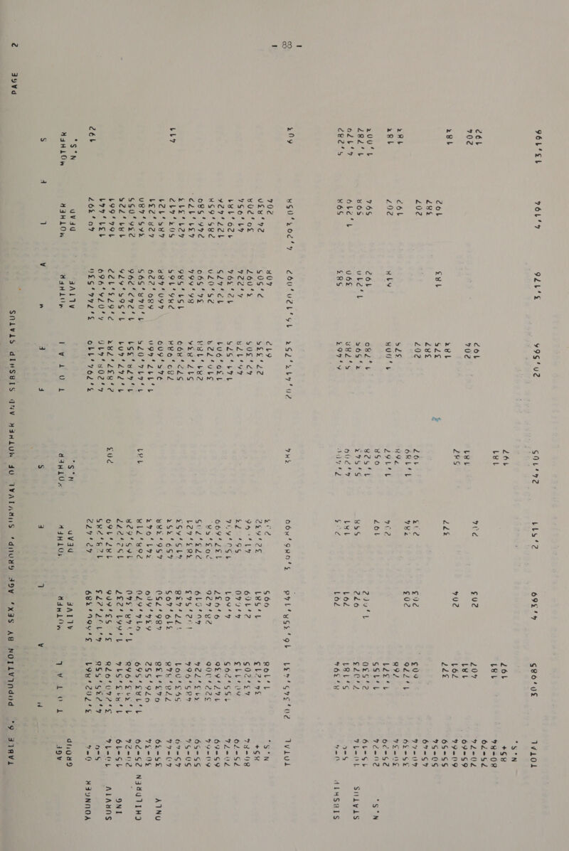 39Vd 9EL*SL céb 702 28h 2Rb 28l 20044 292 4 o2b’ &gt; CH24S 2Ny LL? céb = S:5'N H4HLOW 76L'9 col 28% 202 cél 292 76S vos Gide tb 86S “S502 02'4% 702 Ugy'72 vUd' oF 7S6' LY bub’ o2u yor 2el HS9'S82¢ o8S' 9% $bL¢o'uee2y7 2472 0S b2b' Se? Le?’ yer UBT’ SYS 6S0‘ ye s22‘uub 699° 99L bao LOL 262' 0% u¥4d YAHLOW 9LL‘s eel HLY 26oL what U6% £ES v0 G0S‘¢ 260% WiCCeas FiOS) GL et ULZ0'S2? 665'7% U99' YQ QRS‘ ULSL S9L‘“ Yee oer! ugy 622’ O89 GOS‘ y704L 96° C72 L GL9°S9GIL C248 29%e 696'YL0'4% OSS' 9472's 3A11¥V YH Loy 99S‘ u2 col 702 2b G2¢ Zee 202 sZs HOO‘ SE o8Z't S69. 7%: v2 s £94%y ely SESS 22 SUS 2% (ava SES SEV bug’ oLL bZd‘ubs LBL! bRZ yer! ZbS COR LS HRO' oR 6U9'ST7éE von ZEL EL SL2O0°7 LP 4b bSsi ude’ tL aCe, Migr dey 27 ECTS ru2'dey'e Qby! y02'9 obl'762's% Pee yea lt Ue uk: Pag GOL92 264 LYL LYL 2ZeS 264 6B LEE WDE Z9ULEE w¥S0 B25‘ tL 2754S 60e°%F Vipy Og 9S Leb Sud ieee bLs‘2 WME 22dt aed VB8e 1Ge¢ 26 ¥SS LY tL PievC OOK’ GRO'S SH 22942 Jioneay py eee VOY* ASL 669’ Zot “Rs Sod GLE) C bev! COs eSy‘Col* 262 '6S79 wee '9S7 96° Le tl a ha seo’ cyl EPCREGN o9b* Zeb Gee’ g§2b C2924 uVdad A4FHLOsS. £U2 902 £2 £02 Zou tL 226 L62 L62 G66 LBS‘ L 642 0 ee ei Lov’ 4 2£6'6 9c7' v2 6lulny c7o% er! 15 far oy oa! Go7'6els CS2‘98% oN4' Hey 0294 4L65 [VA Ch hae Wee oust 9U9IEG 4¢ S227 Jey 682 1'V9O4N4E 4AT1¥ 44H LOw G86 Uk 26b L8t 20% Let 162 2d ¢09 92271 QZ bese GSreat O0fS‘%2 Se ey tos Oe 4B ROLL gl2*ye COLTS» ebLreuy G62'°SSi 99291 900422 7 Ger 796‘ S29 boe’sss RIES eELs BzbiL7e 25S'926 69S“ SHEL RYV6' Ces’ L HLO’Piy’t CoP MTs al Oey Waele S QSS'Gr?e'4 Loy 2ug's TN.8 OL Wd Tviol “SeN +Gu 28=08 62eh2 lel 69-S9 DIN! 6S-SS 9G-0S 67=¢% yo O62—-Se Foes oc=S2 lel2 6L-GSb PLel y=&lt;S ee | Tviod “Sey +H Px OB 62-S2 Peet 69=GS9 99=(19 65-SS 9G2-0S5 O7-G47 yey 62=-G% eas 6d-S2 9Ze02 6L=Sb DLeaOL o-S$ rel dowd A9Vv