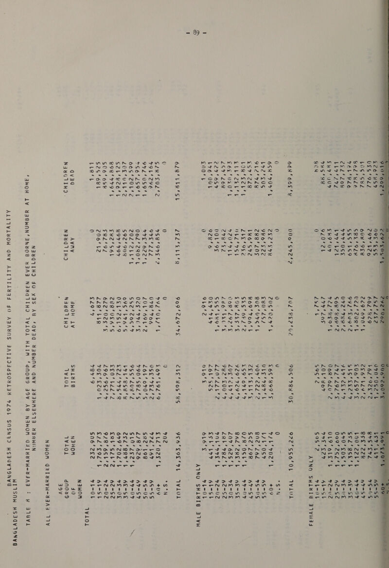  £26'HS9 OfS‘9L2 bos 'S8d Gé6l'HLE VEL'RLE 252208 MSRP Abi) Sea’ u0F THG‘ RB CR 668'665'R (j 658904 L b72'cus 9L2'728 £697'228 Loe’sct's Steet F6e usd L 267'268 229'6S9 b76‘OUL SO0't 628‘ LER SL 0 G2R4S02'? 99L‘'296 992° 0G94L $66'°2S9'4 6695 20 c Z0g’ubb‘%2 Selec eet B9IRBI'F794L SC 6’ 6S S25‘ 681 Liait avaa N3uqTIHO.   N9E4S5G 297‘ L26 608 ‘49CR GBe ‘OZR SSS'LS9 9974 OSE Lyyi bet S909 SPF irl ae 000'S92'2 0 2E2'°S 494 9¥6'S22 2ee'20¢ L¥6'S#72 2b¢e'9¢e OLL'9St H20OLE 299's2 QOLY9E 928'6 0 2L7Sbb'R 0 9S69'94S ‘42 9924 LLe Ho 462251 0624 2804%t CULTS LET t $92°908 8974994 SH2'Sb6L GRBLIO92 206‘ L2 0 AWMY NIJXGTIHD   Zal 2x] 662'°8C9 2209690 L Vel E20 G ecb 992'Fu9'2 O92*78e¢ GoR’ Yor’ 2 5 Ft beaes He So dct 2747'2o0F 252% £02 ° 252702 0 20G‘0CHb Sv0' 2S) gus’U9s’L R69'7606'L G26‘ 6k2‘2 cOy dees VOR’ 2992's PELE ETS SSG LUG aL Ora’ obs 916'2 909'2L9'4% 0 YOO Lee 0798'766 ZOOS he’ Ocs'77G'S 6$2'26S¢'% 696'1L96'S OSL’ 2SL‘9 2880S 46'S 6220284 22a‘bte ¢29'% dWOH LV N43ddT1H9 v70‘0G2'L b624°92C'2 ef6' bey'’2 S06 0259. 6 GSLS‘sse'r7 PLot ese’ y STL 292 = 0oR’ 6202 20L’ 80% G9G‘2 90¢'788'0¢ uU £65‘'899'S ULE 7B74L 904'222'2 aia Ws een S £69‘'67b'4% 929'9729'4 20g’ dy’ 9y2's00'Y% de Mle? bp Be 26‘ ses ol6‘s eLe’8os'¥s q) £$697'192‘'9 Use’ 7S2'2 261°6970°S 990'S82'°S 9g5‘208'2 bY Lb‘ SsSe'y £22'79S'R SEE Bee 296'9GS2'Y VOSS CUm 784'9 SHLUTA Twilol boo LLY BoS'S92 ese'228 bnO0’22b‘b ss2‘ase'h G40‘S0S‘ Lb 0909'2G2'1b OL9 OLE L 99S S29 ¢9S'2 as=55   o7-S4 99-94 62S SD 2 42-2 92-U? ALesL yLeob 922'°SS6'0L E VIVO Cie LAL‘OS? gN2'262 662'298 O28‘ OSL‘L BAL’ 2REo'b 207° 62S‘L Zar yee 4 onl’ aye’ Lb Sob’ boy 6L6'¢S Vvwiul S*h ca icy 6S°SS 97S=0G A7-S? =O, 6£~—-St ees 62-S2 we~Ve 6b-stb 9L=-OL 956 SOLEIL 902 St2 feeb 9272‘ L69 SR2‘ 198 2/8'626 Guo’ 2s2'y Ze2‘eer's 699202 4 cab’s2b'2 9B‘ 6SL'2 cs2* 592 1 $06’2¢2 NANOM Wo VWwlol *S°N +09 69°SS 9G-US 47-S9 97-049 6£°SF kb 62-S2 92-02 6b-Sb YL-Ob NIWOM 40 dnoud 39V Wilol WIdSN ® 31dVt