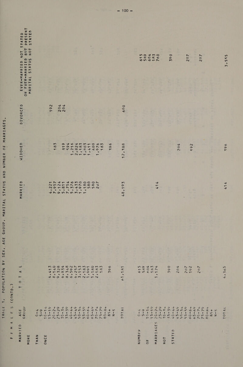 SsS‘s G3LV4S LON SMivis IWLluyw AN3S34d ANd GIlYdvW=YaNa YO Q34VLS LON GILYavW=daAa 962% 9L9 GOS 44 WLOL S=-N +G¥ TROY 62-Ge2 Lu2 2L= OL 69=-S9 26b Z6OL *9=-9Y 202 oS-SS 7S —=U5 90 902 47-S7 77-94 06¢ HL=-Se wz=O% 6¢-Se LY yeaah 72-92 S¥L Hb=St UY 2bL=01 6¥S O-G Gly 7-3 009 Beeb £ol’sy Leb Ly Wilol S-N 96% ’ 96¢ +58 8=G8 EBL SVl 62=G2 : 920‘ 2ne2 CHL! 2 92-02 009 08s OSL! L 469-9 LUT L O8S Loo’| 9-99 SOu‘tL OBL’ L Se pee 6$=-SS SBb'L 026‘L ¢Sb'¢ G-0S 928'2 £27'¢ PASAY = 67-64% 9bLe'L 922°S 26S'9 77 =99 96S 9S2’°2 g7ER oL=Ge 902 6L8 bL8‘S 9728'9 Gs 702 =: 92L‘6 BCL 46 62-S2 S8b 2962 O07 EER 2-92 264 Le2?e*9 es 6bL=-SL 7-01 6-S z=) “i A dNowy GJIYOAIA gjnoqim Q31yuvwW eV Oe 49V (“41N09).S 44 “SJOVIBYVW 4U YJOWNN GNY SNLVLS TWLTYVW “dNOdD 3DV “X3S AG NOTLV¥INdOd ‘“s JISWL SaovVIauVW djldyuVvw WW als