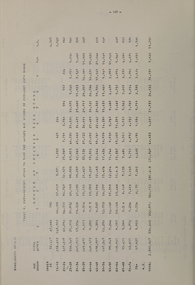 oS2‘sb YES! L yd y07 x7 LL? 202 66S 496 296 929%¢ i on tale Sheet GeH! x6L‘9 299'6 GOS‘ubL OOL‘ TL GIS Zeck‘ ob G6S‘°S1L bonis NGL L +04 vou 92 ee eae 4 Y62*b ree’ WiGO. £o2'2 uy 'o G7S‘ db VLEET wROSPL Clea gae | GLU‘ tL 70e Zee’ 92 Gue'2 TGs LU‘ 262°S 6297'9 O9R*EL VOL! st 982°72 262'82 £06'SL g0G‘% cob £6%uS wbl’s é82'e 29S 42 677‘ 2 68948 G27'st GOL‘Uu2 b2b‘92 gbe‘v2 B89'S2 G20‘0b 76S oL9'S 6S49'09 7898'S bevy eSé*? 266'9 cbb's CS¢'S SOL'LL £06'SL w9L‘4S 8£6'6 O8f'7L 626'°hb ere ee ugst Ot bOn'd2 BSN L2 LL9‘9E 222488 C296 = 894°S9 9OS'S2 OFS'OY Y8L‘S L622 702 L29 ? S ag seo N38 ayy Sdnows se0's el2's 787'2 2992'S 9924 LL 929424 ZI She VLE‘ OL ISL‘ SE 696'2% gbe's9 096'S2 eg2’l a9v daANHG TUL Se! 9297s &amp; OMESIE AS icame at £22412 2oe’ss £vG‘Ss b29‘°0S DAS ING At NAWwor PeaeR 9LY'2 sOLig R97'SL BLE‘ Lt 22e'ob 9oL* ot £od‘st US Gece GEC oe gou'S9 692'N6 2tat Zt WSS 22 OI Cent Viee RVIQEL OVIAOL £o2'2eb 289 '6 secre 9Le's 6ce'eb C864 bE BSS 299 B60469 Z26L G79'° SES 6096'S che’ 89G‘ES 26b'6 992°) Cge'CcL G6£'6 262'6 GC2E%6 ags‘st SLG°L? (Cyd'09 L26‘°2S LLaC%Es VG L96'OLL £%S'66 Svetssh 262'edb C2062 L2e@'sed GOBSLVE L700’ 9S¢ oF 24 2cF 228 'RS2 LUGS NAROM Twicd Suds TH