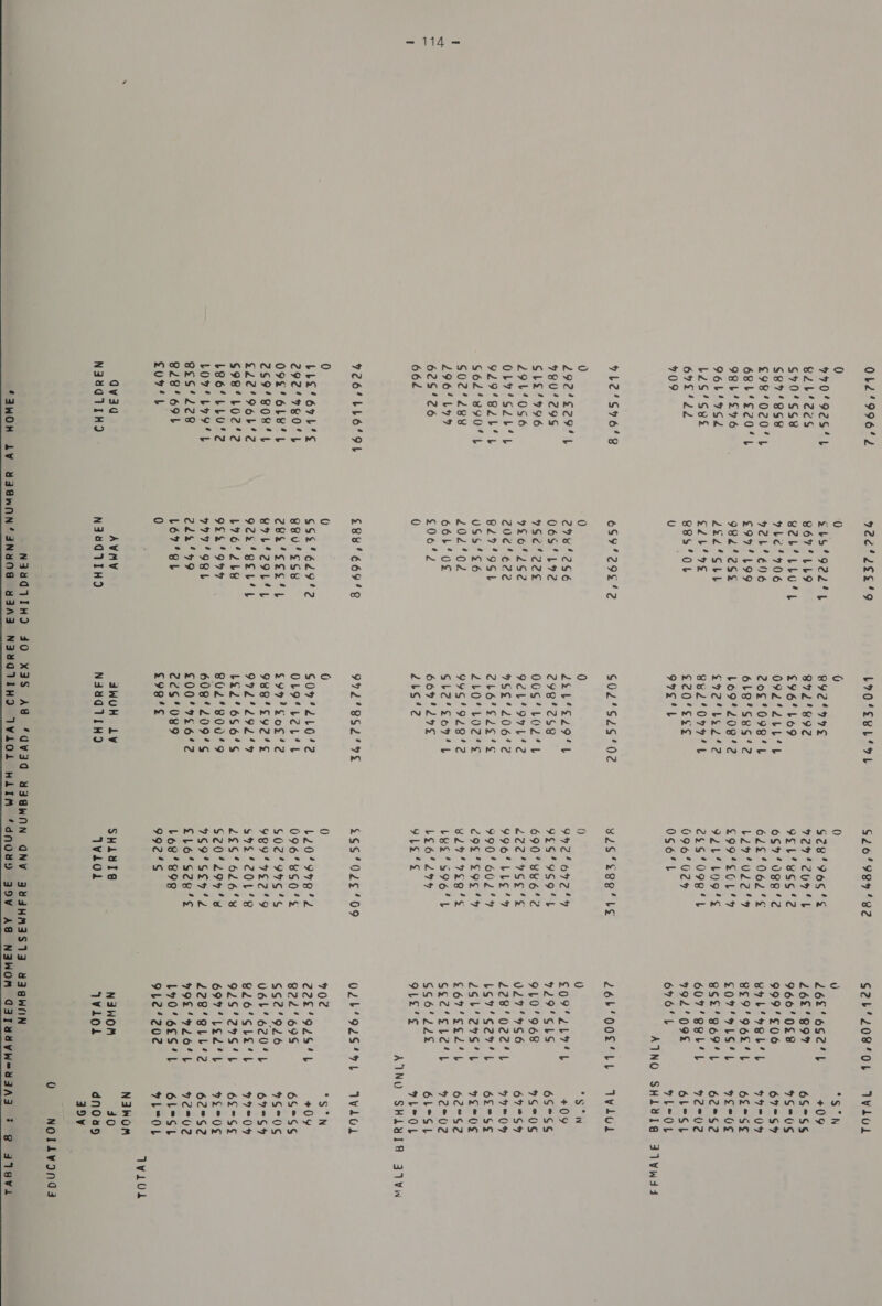 ath  0b2°996'2 0 ¥90‘'92S‘ 4 B2b‘2cS $70‘SSB $87‘8S8 £98‘O020'4 6Bb‘EcO‘L 9BbL°S76 96b'9S2 b2S‘Seet 69k l2 709 9L2'S96‘'8 0 292°s29'L 9780'°?9S SL2£‘996 29b‘0S6 OL7’S2b{L 9L94BLb 4b G62‘ 89U'L S02’ 288 296/199 625426 662 V2O*LLO'OL 0 LES ‘67'S 2927804 O9e6bY'L 2S948OR LE £22'96b'? S9B‘LOZ'2 Leo‘ LLu'2 LOv’ LY Lb B2S‘L28 B28‘ 69L £07’ b agvad NJYQTIHO y2c'les'9 0 SbS’9o2244 867° LLO e2b’LbLu'L 9b¢'906 92b'EN6 £997'L99 9822S Zed GLe ce ioe BBS'OL oe 6S929%'2 0 2984256 06S‘L92 9S2'°22¢ 926262 2024622 B27'9OSL 0SS‘°¢6 202'02 O6b UE £¢06'2 0 £88'669' 0 $$2'629'2 B8u'Ssy ZUa Ses ty BPLIZ9LIL 922°Sou'y L76°2b8 9£2'°999 977° OSL 222/99 L67'°SL 0 AVMY N3YQTIHO L7O‘ERLI OL 0 R92°H9E 892'892 £96 L609 O92 LLL LE 2os* 09844 6OL8SeS'2 bo9’ 2082 £72*bs2'2 B82°ORH4 L £20’Ees 9975 °L $02‘°S2S'02 0 2eb*e29't 298'2S8 005 O21 92L°97L'2 DES 206 CLO6'ELS'S 2ZbL0‘L02‘%¢ 996'9L8'2 GSL2*son' tb 669' 29S 2bS*2 97L'BSL'9E 0 S097'21042 OLOfEZESL £997 Soe'2 98B'S92'¢E 9972°292L'9 b£2°6S6'S 802'800°9 608°209'S £00°9S6'2 22S 089 £98'¢S aWUH LV N4XQTIHO G26°989' 82 0 bév’ud2'9 veS*sBe' Le 0) £6S'02¢‘'09 0 bL204999%2 0 Y) 702 0 40 NOILv9nNG43 * Bg aglesvi 