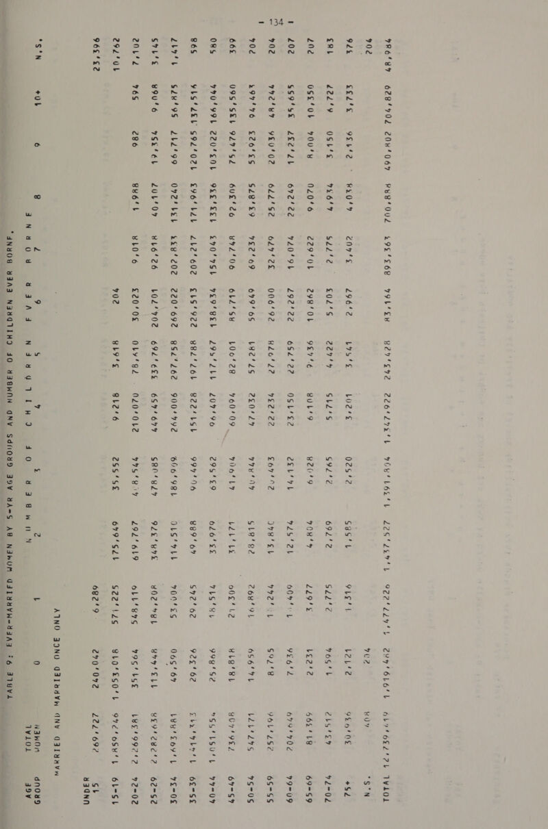 7R6'8Y 902 92% £Rb 202 202 702 902 66% ORS 86S pal Raa StL’ s 2002 292'Ub 962‘°S2 *S°N 628/902 ££2'¢ 422'9 OSss’Ob $S9'SEs 992° BT 497° 76 V9G*SEL 970° 99L vis’ 2eu $2H'9S 89046 76S 0b 204069 9Eb42 OSL’ 700% 2g2'ab 920402 £26'SS 929'S2 220S0b G92'O2L £b2'99 75864 C86 YB O02 k20'9 926° 020°6 672'22 622'S2 G2B‘k9 6U£'26 9EE*EEL £96 LLL Ov2* bet 20°09 8x64 £9%'S68 209s See ¢ C294 Ob 720°9L poy Pas coh E2° 469 v9l'06 £70'9SL 242'602 £28202 ¥L6‘'26 BL0'6 d 4 0 gd 99L’SH £9622 £02°S 298'OL PL tone a 006'92 699' 6S 6L2‘S¥ 729‘ Sb £bs‘922 220'692 LOZ‘ 702 £20'0¢% y02 9 A aA Bea Ae Iie, bys ’¢ 227'4 92776 6$2'22 826'22 LHe’ LS L060'28 Z95°2bLL BBL‘ 2Z6L 852262 692° ELS OLY’ Sl gLo's S LO?2*s£ GSl2‘S BULI9D OSL‘E2 VLC! Ce Cee ay 960409 20996 B22 sb 90049792 6$9'679 020/0b2 BL2°6 9 1. Heo 02S'%2 G92°¢ R209 ex bart £69 h2 Vy eB] 706'LY CHS 752 994° 06 696'9BL GRO 824 795° R09 2S9'SE : Gas L 692'2 908 925 21 J98' Sb GLE“ R2 L2b7 4% O26'Ss 889 or OLS‘ LL 922° Y9% 292° 619 679'S2L 2 NN 922 Ldn’ h 2ey'6L64L 6b9*6E2'2b IWLOL 902 HOY S°N GLE’ bebe 9L OHNE +G2 Leo '¢ 976G'L 2bG'S TEeUL LL9's be2'e 56% 18 69°59 O09 iL 9S 6'2 OV9? V0. 7909 fs [rake lh G92'°S 9OL'2LZS2 65~SS 268 91 6S6'7L L2b'29s 7570S o0E' 2 #L8'BL GO749S 2 67°S9 7LS'S4 99g'S2 SS'LSU4L 99909 $9262 92£'62 Sbe'yle* hb 6£9SE 9ON4ES 069° 6% L8B'Soy4 lL VEO YOZ*SL Boy ELL YE9*SBL'2 62G2 OLL' 87S 29G'LSE L¥e'992'2 72-02 G22’ 12S SLO*SsO’bL 972/6SH‘L 6LeSL ove? C7 04072 LOLI OF Sb ANNO 39NO G31Kd4VW ONY GITYaYn L 0 W3WOM dnoud TvLOL a9v *6 J1avi