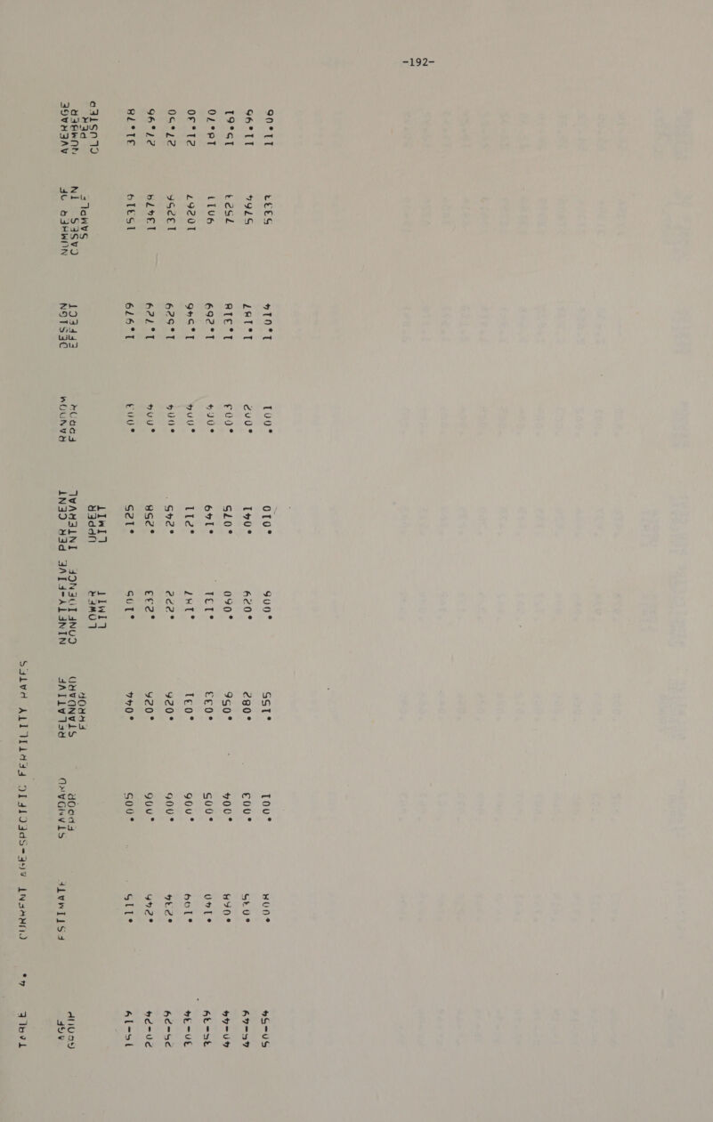 Sh9Z— 90°TT Lees H10°T Tuo? oto? 900° SSsI° Tou° HUD* HG-uUS 96°TT “OLS LATeT cu? T¥0° 620° 280° e€0vu° GEUe 47-59 T9°*sT teol RIEST ¢ao° cslo0° 090° 90° : 400° 90° y- UH OL RT LTU6 692°1 420° oy? ip it Be ee0° sous volte Kent Ofte 292vuT 945°] hue ll¢* ZHT® Foo8 gou* bol® HETUE 09*Z2 9S2ET 62S9°T Huue . See? 2d2° 920° g00* hede 6¢-Se G4°12 bLoel 621°T Huu ® gSd° et2° y20° guu* ye? bd-Ud BL°TE oltsl 616°T tie S2ZIt° sut° HHO? S0v° ‘ MES 46l-ot fs LIWwI) Jiwl) oALsnt yY3daqn &amp;4MO7 HAd 2 T10WVS HOM S YsAewNh: Ni S43SW)O 193443 aCacs TWAMSINI 4ONSUTANUD GUYvVanvls dOods diva S9OVH3AV dL SJHWON NOTS3C WOUNVA A1N39 3d SAITS“ALININ SATLY 13a OMY GNVv¥ Ls 4h0wlisd AUN Salve ALI V14394 D1 4109dS&lt;-394 LNsAMfiJ whys Alovi