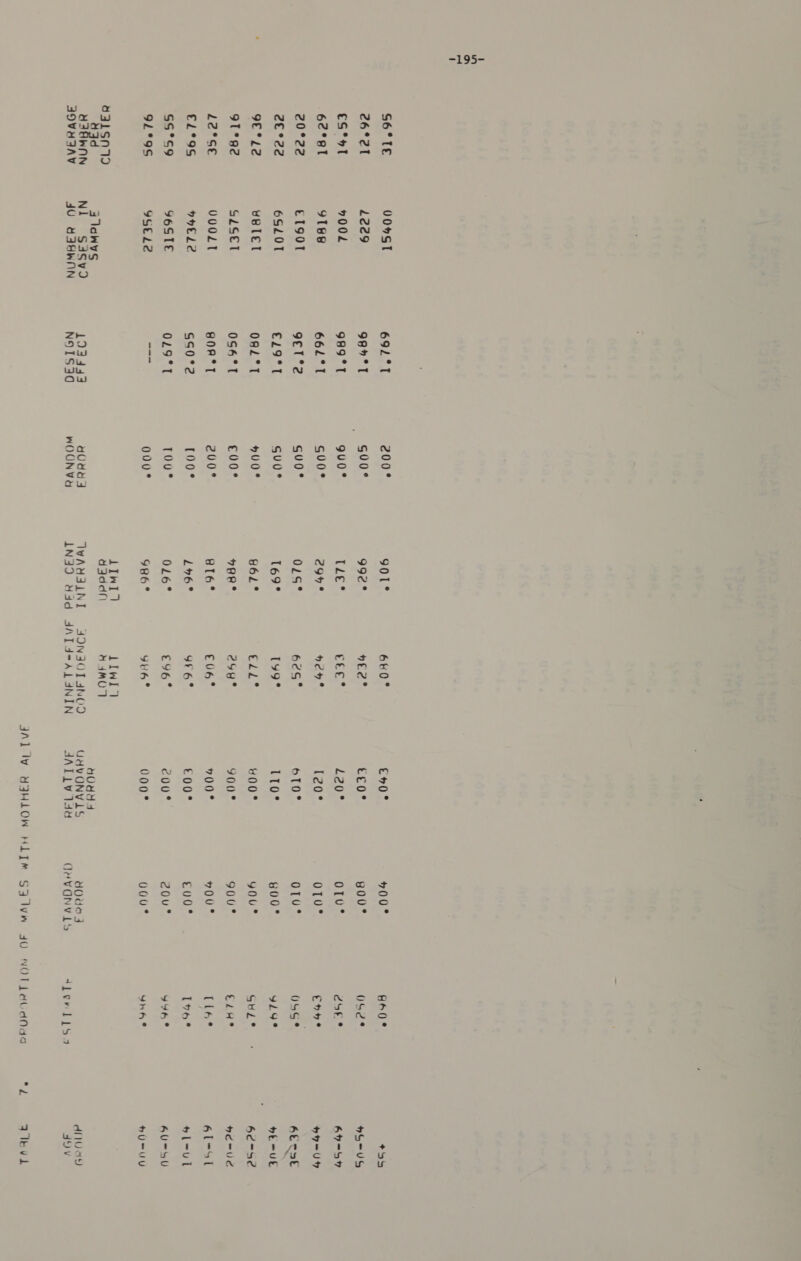 =1'95— S6°TE V04#ST 691°T 200° 901° 640° E%0° 400° 860 * tS 26°21 1229 99%°T _ §00° 99¢° ht2° teo° gov? (se? 4S-UG €S*ot 9002 989 °T 9u0° TLES ELE? 420° OTv* Zot * 69-57 62°at 9188 66L°T gv0° 294° hey? [20° O10 Ente by U% 20°22 E190T 9eT°2 su0° 01S° 62° 6T0° Olu vos? bEToE 2°22 6SL0T £19°I suo? 169° Iy¥9° 110° G00 yLge be -ue 9E°L2 vBlEel ORL*T 400° H6L° il #00° you Shy e) — hease 9T*92 SLSEl 0S4°T £00° HEAR 2uy° 900° 900° £LH° heme L2°se VOOLT BOR*T 200° 816° £06° 700° 700° [las 61-51 €1°9S nHEL2 Ss0°2 100° L&gt;6° 9t6° £00° Coce Iv6° bl-ul SS°s9 G6STE OL9°T TO0U* 0L6° £496° c00° Z0u yn? 6U=5U 91°9S 9SEL2 a 000° 986° 96? 000° 000% YhAe hUSUU LIWI) Liwl 4B1sntd 7 ad jdef| 4 4AMOT waannn ni eeey9 193433 ro] Okof «| VWAMSLNI = AONSOTANOO UavONVIS YOuas dua JOVYFIAY SU YAEWIN N9OIS30 WOUNVY IN3D Yad AAITS“ALANIN AATLV 14a OQHVONVLS 4borliss IOV dSAL WW YSHLOW HLIM S3]vWw 4U NOTLAGdNda A Wibkvi