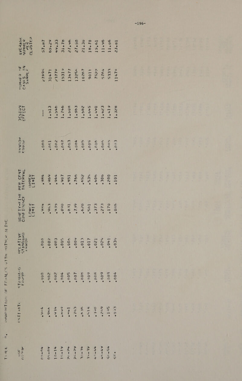 =196— UR*€¢ OT 96°TT I9°sT OL°RT NE*T?2 0S*,2 96°42 MLSE EE ° A 62°C9 Leees tad oy ia LEES 91S f€2o/ (106 29c0I 4SeEl 2Lvetl c6lEest olltd (2oTe sould? slows _ Ni S4asvo 4uU eG ARWfliy REPT 614°T f2n* 04+ °T SHG°T Zag*t £9FPT HAS? T 951°T Q4S°T etc’ 1902443 NOTSSC gcuue cuu® Yu? guu® c0U* GU0° hun? ud? ¢cvu*? AAG:S Tyu® Uud® ee GRO? 002° aLT° 90€° Bice 904° Cie SES*° Tus* 2soy° 029° 99l° 6rL® 1Sh° Tre R® 106° 06R° 776° cra® 696° t4eo° DHE ® HHA ® eet bam WASSLNA = =dON3CT AINOD HE0° 420° 120° 210° eTo® 600° 900° S00° £00 200° v00° 700° GOO? 600° ROO ® 60v® HOU® L0u° S0u° 70U° cZ0u° c0u* vou? too? ey ti lows bd? Ort ° HIS? yey? tSi° [He baHe btkoe? yY96° Wests,2 divou at Ade st