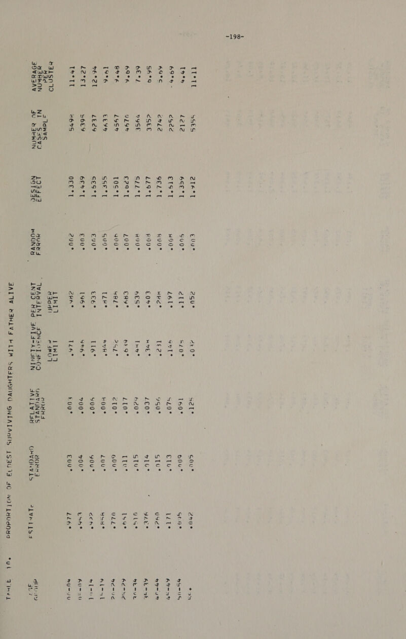 =198- Lt Th° 692 tr 49°C SA°9 6E° 2). 69° 8h °6 19% 76 °?2T L2°et To°TT e3aisnid Mad _ SAWN JOVYESAV 4SES idle cde cvdd &lt;Stet 29SE ULOb LOS teoH Ltey +69 H69S sa 1dwvs Ni S4SVJ9 dU S3eWN At Eola | 6Se°T 19 1 gel°*T 219°T Sei sl €29*1 Tos*T SSF ° I SE554 GEA T Off 4 Nets) Lat Ow ive] re Aus gUue SU0's HOO? H#U0° F00° HUY ® 200) gg? gue gue euue Z2UU 2GU° Ge rae i mLO0° 261° av7T® Hed? Tté2° £0%° we ° 46eS° T° case or 9? wal ° Ach End ILR°* hy? LEG. 116° 196° Yr6° CHAS 1:6 mdoan ete TRSS3SS aAPIEKLINI Te Oe 160° SLU 9S Lee 620° 2b05 eto° «00° $00* 700° t 00° aodHus GAVONVLS SALLW14e qou? o()u® CGS GIt* 710° STu® Lius 60uU* Z2uvu° yOu 700° euu* YOU s GHVGNVLS crue G6g* a use a ulse 1sge vile WoHe Ct tobe LL6° “]VRLIiSs *yl