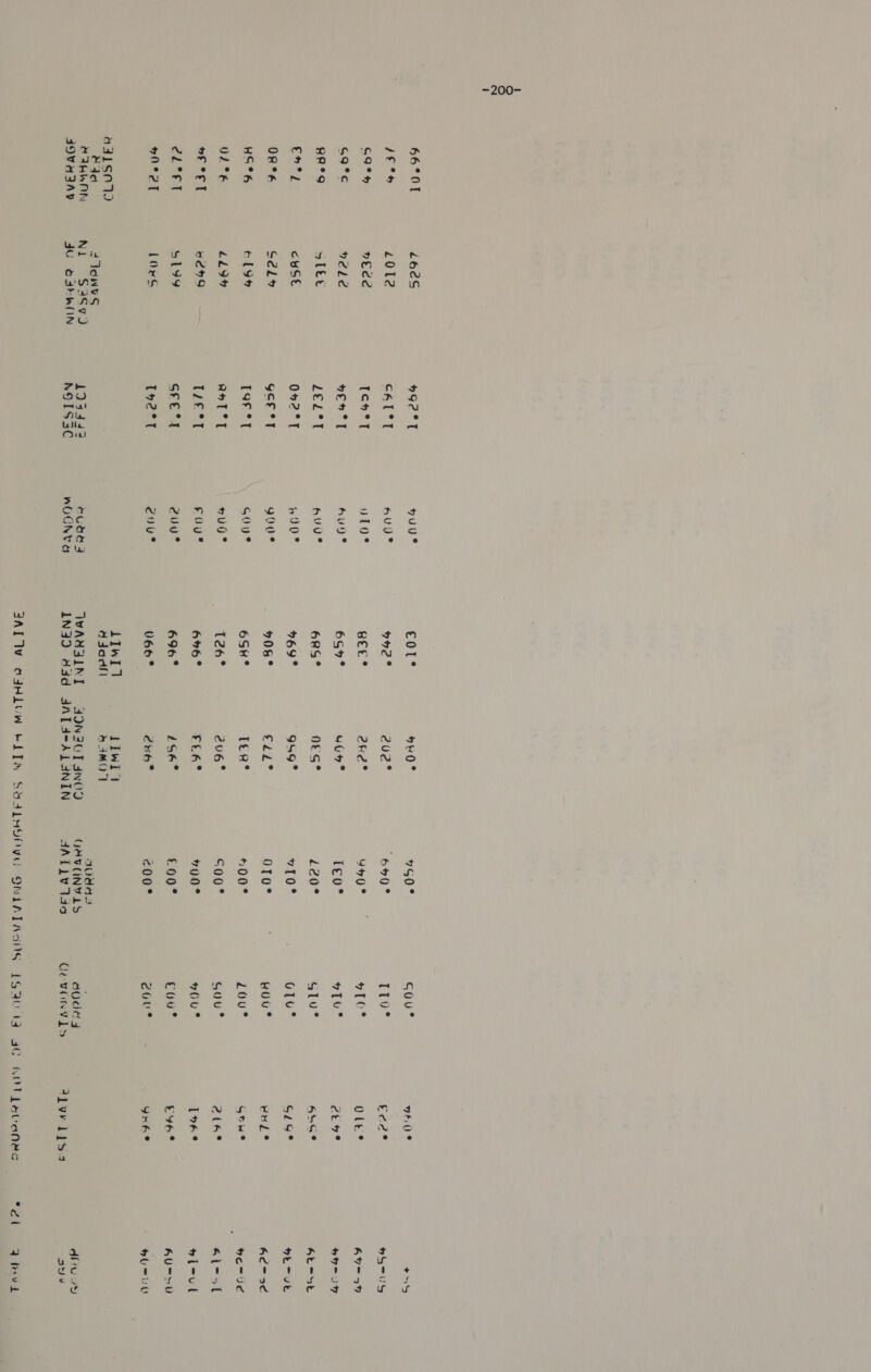 = 200- 66°0T J/€% C9*%h G9%c RRe&gt;9 Barlow &amp; OR°«4 HS°6 01° ee ° tt rd? Real 2 | oNeeT a4disnio e4a SIABWAN SOVHINY 2462S 20l2 need %¥2ld sTee cust S2l E19 4d94 6209 Sly9 LOxS A7dWUS Ni SASv) SU OakwWIIN 4G2°T call Tch°T 4Eh°T LZELPT 0H2°T gcF et ToF °T RT *T T/€°T SFe*t Leet Fi ot Ov wstuil pare lilin ius HuUU® Hue utoe? Auy® quu*? Hoo? guue Sotue 7UG° FU? cu cue at OL of oe | nUCNVa cote bo? 750° coue mee %2° 202° “640° Lt? tee? Bet ° 2ke® Y4Q° VT 0° Olt ® 6G%° un? Teo° 4Tu° eters 6RS* NEG ® 120° STu°* ANG? 969° 949° 710° Olu Sige 06° CL* OTO* HOLS vole 6Su° Ter? 600° L0vu° Gnwe 126° 2U6° [00° S00 ° 2tae 676° FLA°® 700° 760° Ive? 696° L96° £00° eo! bye? 066° 26” &lt;00° COL. Yrée 4IwI iiwi' ddacdh SAMO} TWAMSINI = S9N2BUT ANCO GavONvTS aude 4 INKD ddd ANT A“ALANIN AALL Vasa Ceverv is Atyeliss SALW o4Hlow bLTM S&amp;4LHdyiive ONIAIAGING 1940 13 30 KOT Lavanea beh | +35 Seu AY a9 Hye ot AL=St wh Ss Ac Sac howd Hi-3HT leul AUS Huet Alive eh Qleva