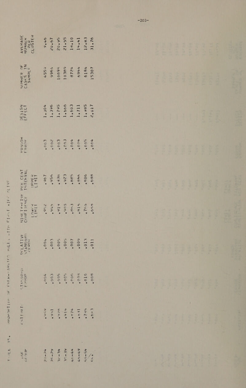 -203- LY AAGS eR eeT Trent OTe SS*t2 SAé°02 19°02 94 °6 o41sn1o 44d 4 AHWhN S9OVHAAY 2oesl B19 969 7218 ose0l boU0T 4966 69S 4s laws E107 SRE ULL A £09°T 999°] SaAL*T 96E°T “Orel HU0° GU0° hut? H00° fuuU*® £00 200° cou #69° 90H ® 9HH® SRR®e tc. Wee ® 49S6° 496° LIwIl] Y44dali HS ° Cova STH? FYR® Cuh® 61lA® G16 ° 256° Liwl'l aM | Md L10° 1 Pe ET Oe 600° L200. S00° S00° tou* VAC og ett ae Mi a Ua ev HOU? OTU* HUUS g0uU* GOU* SuU* £00 * HOW? GOacd tny° Ghle leue HlryH® 5 loys HaA® (s6* so bstlsef! iJyeidi{ss WL LACANAHE *sSl