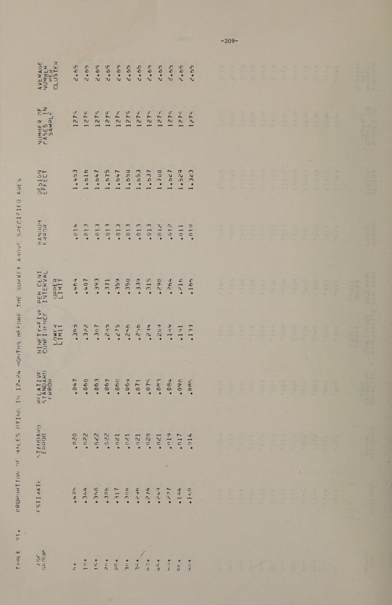 —209= S9°2 S9°e2 Gg°2 S9°2 69°? G9°2 S9°2 69°2 so*2 69°2 SSIS SLel siel eu Bra! SLel sdedl siel Sidl Sicl odd GZ,2T siel slel S1dWYS NI S3SVOl 4U0 S&S 3HWAN SA Se Ocomt Laat ONL*T LE9°T eso°t NS9°T L+S°T Sig*T L£59°T oT9°T ESh°T vtYUe GBt° GL1e Sed? 7TG° Ore +0 Cis qI¢° et V60° 210° a1 | COs 79° 6KT® 780° 6Tu® . Lcc.° #04 rae Be v6¢° 62° tHo° t2u* he? +57 foe Sit” bee ° SL0- G2u° hic® _ +h etoe ere? age2° iz0° tzu yeve Te: E(O° NGe® g42°* 690° Aes HUE ® +E Eu 6SE° cL7° 890° to Lite 5c fal Obe | Sf Ses cre® 490° Zour yer? tC 3 8 €6e° Lue° €90° 220° uses tol Eko) L0%° AA Se 090° AAI Tet Hye? eo “0° hQhr® cyEe® L40° deu° Gere +% scan » m0 wOary VWWAXSLINI = 49NACTANOO UNvONG1S YOuUd dius WOUNVA INFO 43d AAT 4-ALANIN AAT1V 13% OHVONVLS BA ot Ul bi Yo suv CG3l2eTV9¢cS 4AUtEY ASAANS SHL JHU44H SHINOW He-2T WI ONTAU SQ IVR 46 NOLLNUdOYd oA ce Parle ee