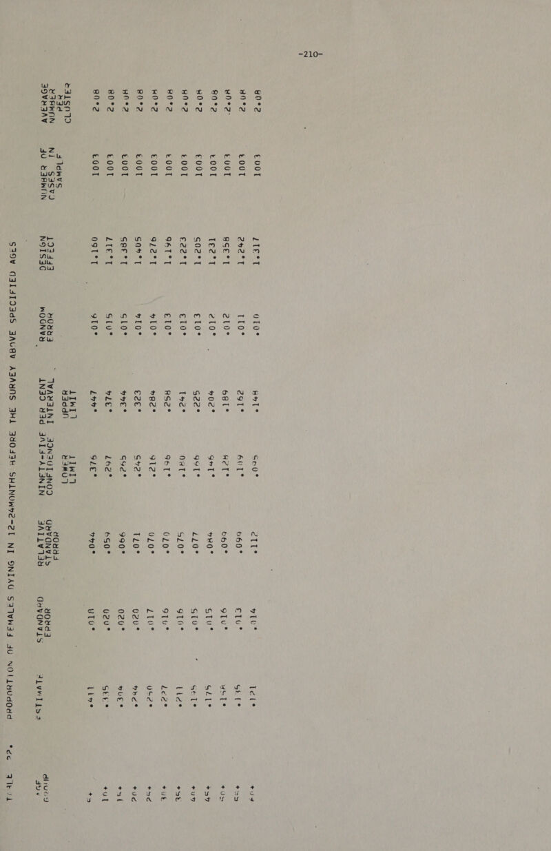 ge? wee Hea a0 es H0°2 ane? R0°? kOe? RNe? He? 80°? R0°2 e3aisny ale YIAWNIN FOVYSAV €00T toot tu0t rO0T £00T t00T rO0T t00l tO00T cvuot toot toot s1dWvSs Ni SA3SVJ 3U S3AWoN mivet otoe 2n2°T Lt0° ASE T a hae Te2°1 e OS G02°T eloe ezee1 etoe 9AT°T etoe 912°1 »10° S0%*T *t0° sar et Sloe a seh Stu* o9l*t gtoe 193443 yOu NOIS3C WOGN hol? e9T® oBl® h02° Sde° 14c° 8S2° bac® Eee oHE ® a St 3 Lor? LIwI 1 Ydaddh Seo° eLt® 7tu° 6(iT° 660° elu’ ae ee 660° 9Tu® GrT® TRO? STu® g¢T* 210° S{tu° ORT® S10° gTte S67 = C20° 91u° 912° 010° y ig) (2 are ~ 10> 02v* S4ud° 990° 020° L62° 650° veu* SlEe* 7H) ° uto® Liwl) eamMOD SUT 3NOD UavaNy1s 4Oud 3 “ALININ SATLV13% OaVONVLS te tug ct {* +35 woTe +US GETS 459 Sete ah bide ah [Ne eu usc * re, Ree © tuc wlee $416 Stt® +ul tive 7m ALvelisas Sue: