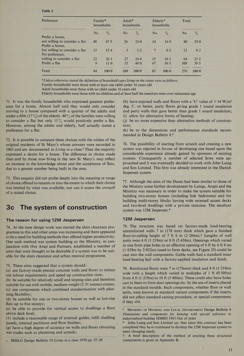 Table 1      Preference Family* Adult* Elderly* Total households households households No. A No. A No. wif No. Ye Prefer a house, not willing to consider a flat 40 47°5 26 24:0 14 16:9 80 29-0 Prefer a house, but willing to consider a flat 13 15-4 3 3:2 a 8:5 23 8:3 No preference, willing to consider a flat Pip, 26:1 Di 24:8 15 18:1 64 232 Prefer a flat 9 11-0 53 48-0 47 56:5 109 39°5 Total 84 100-0 109 100-0 83 100-0 276 ~=©100-0  _ 71. It was the family households who expressed greatest prefer- ence for a house. Almost half said they would only consider moving to a house compared with a quarter of the adults and under a fifth (17 %) of the elderly. 40% of the families were willing to consider a flat but only 11% would positively prefer a flat. However, among the adults and elderly, half actually stated a preference for a flat. 72. It is possible to compare these choices with the wishes of the original residents of St Mary’s whose answers were recorded in 1963 and are documented in Living in a slum.? Then the majority expressed a desire for a house. The difference in choice made then and by those now living in the new St Mary’s may reflect an increase in the knowledge about and the acceptance of flats, due to a greater number being built in the area. 73. This enquiry did not probe deeply into the meaning or range of choice offered to tenants or into the extent to which their choice was limited by what was available, nor can it assess the strength of a stated choice. 3c The system of construction The reason for using 12M Jespersen 74. At the time design work was started the slum clearance pro- gramme in this and other areas was increasing and there appeared to be a need for building methods that offered higher productivity. One such method was system building so the Ministry, in con- junction with Ove Arup and Partners, established a number of aims that were thought to be desirable if a system was to be suit- able for the slum clearance and urban renewal programme. 75. These aims suggested that a system should: (a) use factory-made precast concrete walls and floors to reduce site labour requirements and speed up construction time; (b) be suitable for relatively small and sloping sites and therefore suitable for use with mobile, medium-weight (2:51 tonnes) cranes; (c) use components which combined standardisation with plan- ning flexibility; (d) be suitable for one or two-storey houses as well as low-rise flats up to five storeys; (e) be able to provide for vertical access to dwellings a floor above deck level; (f) include a reasonable range of external gables, infill cladding panels, internal partitions and floor finishes ; (g) have a high degree of accuracy on walls and floors obviating wet trades such as plastering and screeds; 2 MHLG Design Bulletin 19 Living in a slum 1970 pp. 27-29 (h) have exposed walls and floors with a ‘U’ value of 1-14 W/m? deg. C. or better, party floors giving grade 1 sound insulation and party walls that gave better than grade | sound insulation; (i) allow for alternative forms of heating; (j) be no more expensive than alternative methods of construc- tion; (k) be to the dimensions and performance standards recom- mended in Design Bulletin 8.4 76. The possibility of starting from scratch and creating a new system was rejected in favour of developing one based upon the considerable experience already gained by sponsors of existing systems. Consequently a number of selected firms were ap- proached and it was eventually decided to work with John Laing and Son Limited. This firm was already interested in the Danish Jespersen system. 77. Although the aims of the Danes had been similar to those of the Ministry some further development by Laings, Arups and the Ministry was necessary in order to make the system suitable for building two-storey houses (including link bedrooms) and for building multi-storey blocks having wide recessed access decks and two-level dwellings with a private staircase. The resultant system was 12M Jespersen.* 12M Jespersen 78. The structure was based on factory-made load-bearing unreinforced walls 7 in (178 mm) thick which gave a finished floor-to-ceiling height of 7 ft 6 in (2-286m).+ Lengths of wall units were 4 ft (1:219m) or 8 ft (2:-438m). Openings which varied in size from pipe holes to an effective opening of 6 ft by 6 ft 8 ins (1:829m by 2-032m) (used to form decks, see Figure 25) could be cast into the wall components. Gable walls had a standard inner load-bearing leaf with a factory-applied insulation and finish. 79. Reinforced floors were 7 in (178mm) thick and 4 ft (1:219m) wide with a length which varied in multiples of 1 ft (0°305m) from 4 ft (1:219m) to 18 ft (5-486m). These could also have holes cast in them to form duct openings etc. by the use of inserts placed in the standard moulds. Such components, whether floor or wall units, were known as standard variant components if the inserts did not affect standard casting procedure, or special components if they did,  4 MINISTRY OF HOUSING AND LOCAL GOVERNMENT Design Bulletin 8 Dimensions and components for housing with special reference to industrialised building HMSO 1963 Out of print * John Laing and Son Limited say that since this contract has been completed they have continued to develop the 12M Jespersen system to meet changing needs. + A brief description of the method of erecting these structural components is given in Appendix B.