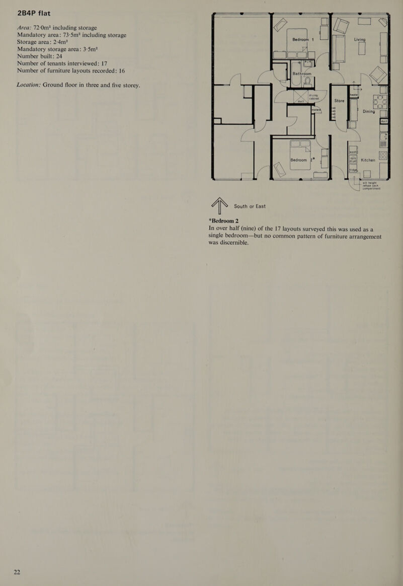 Area: 72-:0m? including storage Mandatory area: 73:5m? including storage Storage area: 2:-4m? Mandatory storage area: 3-5m? Number built: 24 Number of tenants interviewed: 17 Number of furniture layouts recorded: 16 Location: Ground floor in three and five storey. 22    dryer) Kitchen n, 2 ae | \ i sill height “. refuse sack ’ compartment      AN South or East *Bedroom 2 In over half (nine) of the 17 layouts surveyed this was used as a single bedroom—but no common pattern of furniture arrangement was discernible.