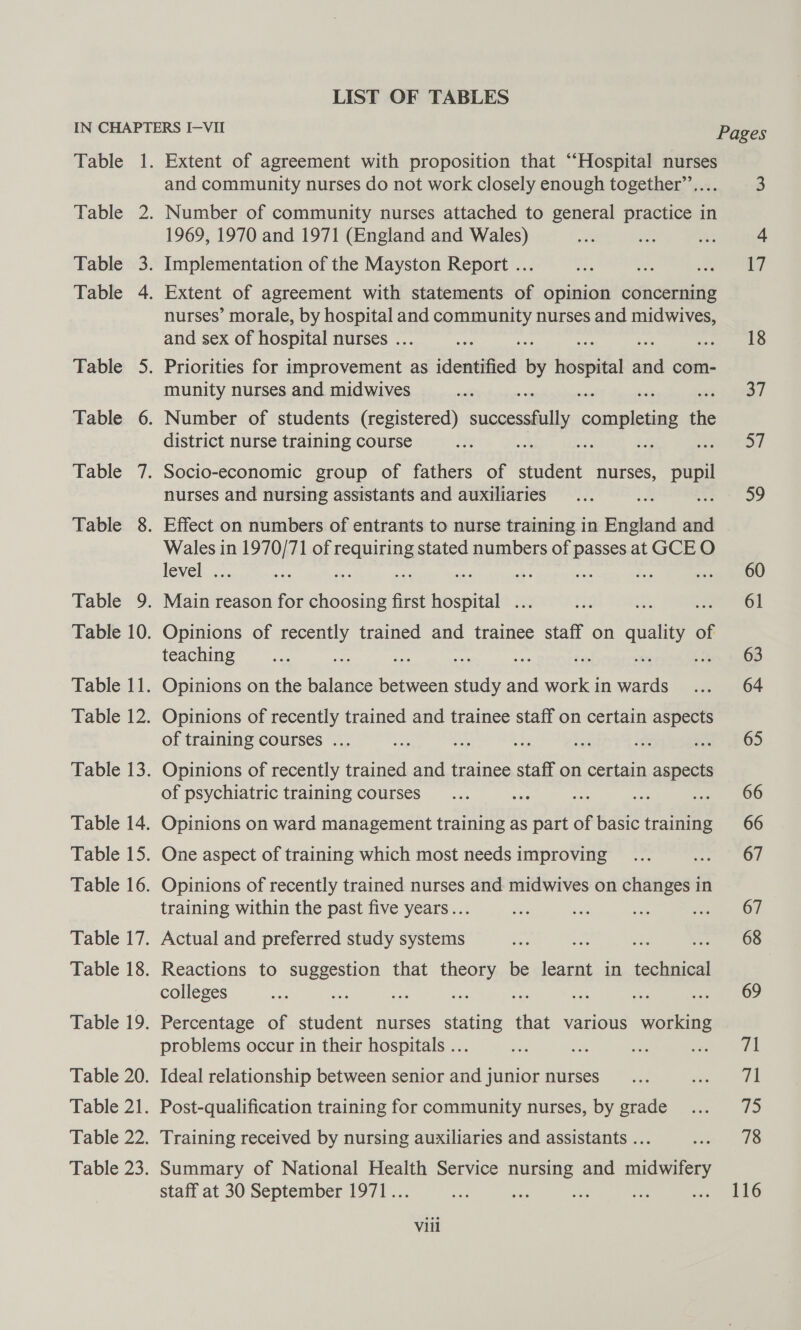 LIST OF TABLES Extent of agreement with proposition that “Hospital nurses and community nurses do not work closely enough together’... Number of community nurses attached to general practice in 1969, 1970 and 1971 (England and Wales) Implementation of the Mayston Report ... Extent of agreement with statements of opinion concerning nurses’ morale, by hospital and eta nurses and midwives, and sex of hospital nurses . Priorities for Bebe ated as identified by hospital dad com- munity nurses and midwives Number of students (registered) Se owleaas the district nurse training course a aa hag Socio-economic group of fathers of student nurses, pup nurses and nursing assistants and auxiliaries 1a = Effect on numbers of entrants to nurse training in England and Wales in eee of requiring stated numbers of passes at GCE O level . ‘ eh Main reason for een first iesatusia ae Opinions of recently trained and trainee staff on quality of teaching Opinions on the balance between study and work in wards Opinions of recently trained and trainee staff on certain aspects of training courses . Opinions of recently trained and trainee staff on certain aspects of psychiatric training courses Opinions on ward management training as part of basic training One aspect of training which most needs improving Opinions of recently trained nurses and midwives on changes in training within the past five years... Actual and preferred study systems Reactions to suggestion that theory be learnt in technical colleges 2 Percentage of student nurses stating that various working problems occur in their hospitals ... Ideal relationship between senior and junior nurses Post-qualification training for community nurses, by grade Training received by nursing auxiliaries and assistants ... Summary of National Health Service nursing and midwifery Vill 3 4 uy 18 a7 oy | 59 60 61 63 64 65 66 66 67 67 68 69 71 71 75 78