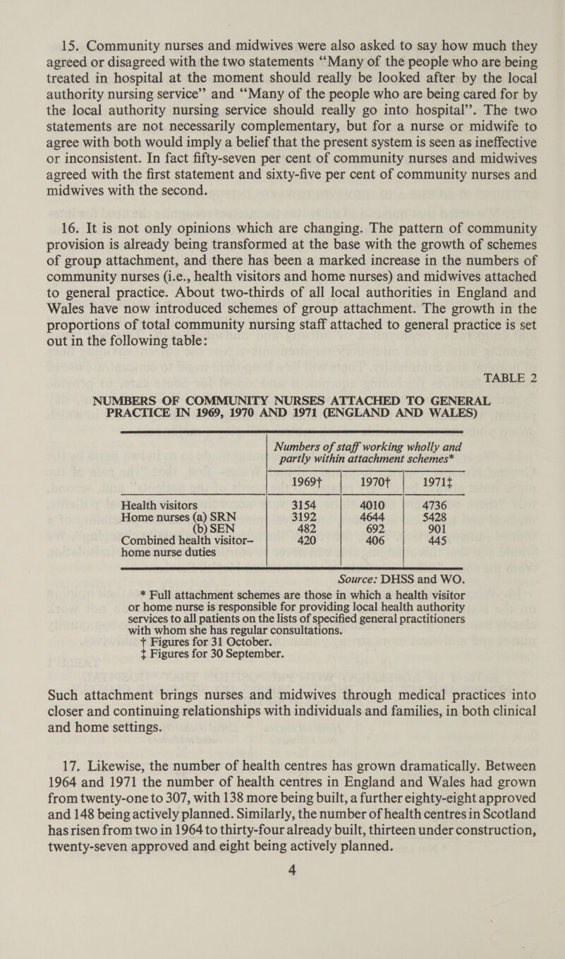 15. Community nurses and midwives were also asked to say how much they agreed or disagreed with the two statements ‘‘Many of the people who are being treated in hospital at the moment should really be looked after by the local authority nursing service’ and “Many of the people who are being cared for by the local authority nursing service should really go into hospital’’. The two statements are not necessarily complementary, but for a nurse or midwife to agree with both would imply a belief that the present system is seen as ineffective or inconsistent. In fact fifty-seven per cent of community nurses and midwives agreed with the first statement and sixty-five per cent of community nurses and midwives with the second. 16. It is not only opinions which are changing. The pattern of community provision is already being transformed at the base with the growth of schemes of group attachment, and there has been a marked increase in the numbers of community nurses (i.e., health visitors and home nurses) and midwives attached to general practice. About two-thirds of all local authorities in England and Wales have now introduced schemes of group attachment. The growth in the proportions of total community nursing staff attached to general practice is set out in the following table: TABLE 2 NUMBERS OF COMMUNITY NURSES ATTACHED TO GENERAL PRACTICE IN 1969, 1970 AND 1971 (ENGLAND AND WALES)  Numbers of staff working wholly and partly within attachment schemes* 1969f 1970T 1971t Health visitors 3154 4010 4736 Home nurses (a) SRN 3192 4644 5428 b) SEN 482 692 901 Combined health visitor— 420 406 445  Source: DHSS and WO. * Full attachment schemes are those in which a health visitor or home nurse is responsible for providing local health authority services to all patients on the lists of specified general practitioners with whom she has regular consultations. + Figures for 31 October. t Figures for 30 September. Such attachment brings nurses and midwives through medical practices into closer and continuing relationships with individuals and families, in both clinical and home settings. 17. Likewise, the number of health centres has grown dramatically. Between 1964 and 1971 the number of health centres in England and Wales had grown from twenty-one to 307, with 138 more being built, a further eighty-eight approved and 148 being actively planned. Similarly, the number of health centres in Scotland has risen from two in 1964 to thirty-four already built, thirteen under construction, twenty-seven approved and eight being actively planned.