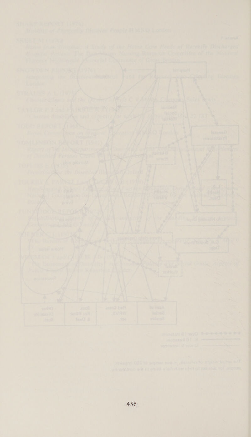      TAYLOR FF aad ‘ “Cheong Bagh TGMLINSON. Report aft at chop as J T ‘2 4 - fands eek: Ne Watt | ie &lt; au: my          xeyigst ano        GhAN f ands ‘s oe a ee he . ss ft ous 1 NGS qitd ‘pial Crsize: Ag ik ie Pe A 4 . Ig Pas Ss   i 3) er = ae i mast OF yo eaooatasti OF 2 ores eri woe - ' Darwingunt QOS Yo eigmar ong 4, cas lo Peer yiicumbioy 94? ni onivil ylieb dAtiwe qtert of seabitn wana! nie