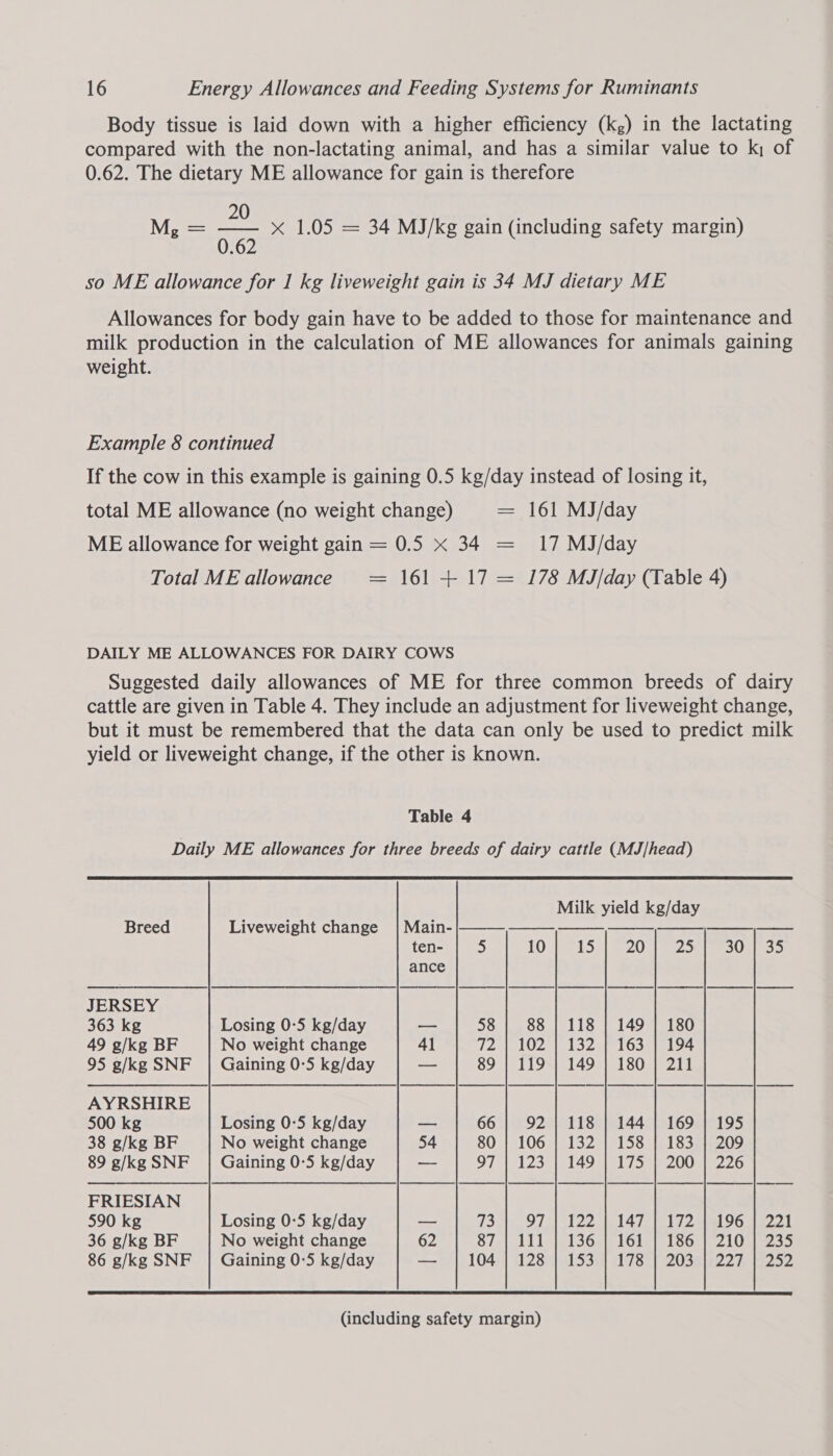 Body tissue is laid down with a higher efficiency (kg) in the lactating compared with the non-lactating animal, and has a similar value to k; of 0.62. The dietary ME allowance for gain is therefore 20 We == eal x 1.05 = 34 MJ/kg gain (including safety margin) so ME allowance for 1 kg liveweight gain is 34 MJ dietary ME Allowances for body gain have to be added to those for maintenance and milk production in the calculation of ME allowances for animals gaining weight. Example 8 continued If the cow in this example is gaining 0.5 kg/day instead of losing it, total ME allowance (no weight change) = 161 MJ/day ME allowance for weight gain = 0.5 x 34 = 17 MJ/day Total ME allowance = 161 + 17 = 178 MJ/day (Table 4) DAILY ME ALLOWANCES FOR DAIRY COWS Suggested daily allowances of ME for three common breeds of dairy cattle are given in Table 4. They include an adjustment for liveweight change, but it must be remembered that the data can only be used to predict milk yield or liveweight change, if the other is known. Table 4 Daily ME allowances for three breeds of dairy cattle (MJ/head) Milk yield kg/day Breed Liveweight change | Main-|—————@—_———_ —_____—_—__—_—_—__——__ ten- 5 10) eS e0 eon Ua es5 ance JERSEY 363 kg Losing 0:5 kg/day — 58 | 88 | 118 | 149 | 180 49 g/kg BF No weight change 41 12), 402 1320 163.1194 95 g/kg SNF | Gaining 0:5 kg/day ~- 89 | 119 | 149 | 180 | 211 AYRSHIRE 500 kg Losing 0:5 kg/day — 66 | 92 118 | 144 | 169 | 195 38 g/kg BF No weight change 54 80 | 106 | 132 | 158 | 183 | 209 89 g/kg SNF | Gaining 0-5 kg/day wee O71 1232) 31490 81754? 200s 226 FRIESIAN 590 kg Losing 0:5 kg/day — W3ie OTN 122-1 147 VA 2 a 96 Aol 36 g/kg BF No weight change 62 Sie} 1111360) 16te1 180 | 210s ae 86 g/kg SNF | Gaining 0:5 kg/day — | 104} 128 | 153 | 178 | 203 | 227 | 252  (including safety margin)