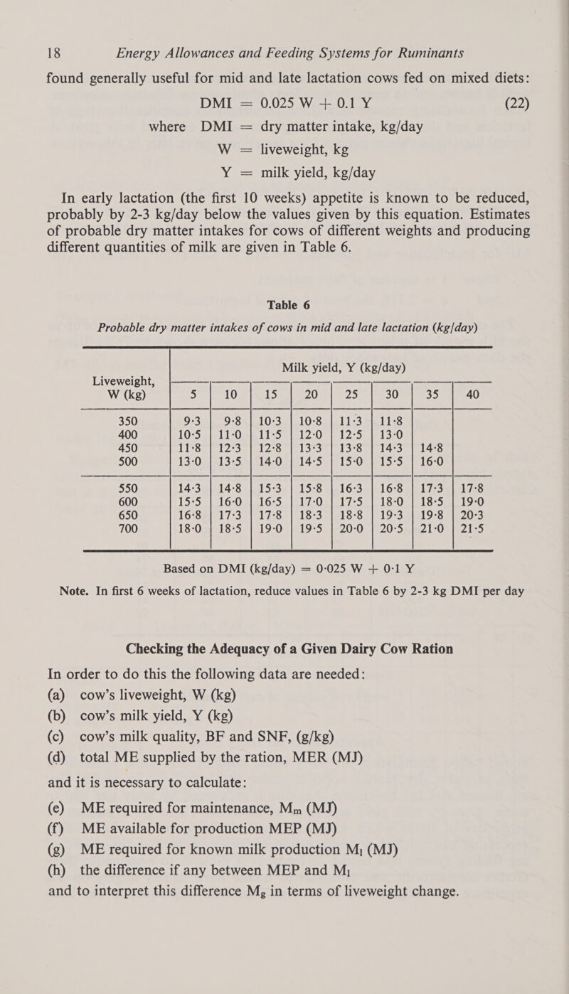 found generally useful for mid and late lactation cows fed on mixed diets: DMI = 0.025 W + 0.1 Y (22) where DMI = dry matter intake, kg/day W = liveweight, kg Y = milk yield, kg/day In early lactation (the first 10 weeks) appetite is known to be reduced, probably by 2-3 kg/day below the values given by this equation. Estimates of probable dry matter intakes for cows of different weights and producing different quantities of milk are given in Table 6. Table 6 Probable dry matter intakes of cows in mid and late lactation (kg/day) Milk yield, Y (kg/day)      Liveweight, (_——— —_—— —_———_ W (kg) 5 10 15 20 25 30 35 40 350 9°3 9-8 | 10:3 | 10-8 | 11:3 | 11-8 400 10:5 | 11:0 | 11-5 | 12-0 | 12:5 | 13-0 450 11-8 | 12-3 | 12-8 | 13:3 | 13-8 | 14-3 | 14:8 500 13:0 | 13:5 | 14:0 | 14-5 | 15:0 | 15-5 | 16:0 550 14-3 | 14-8 | 15-3 | 15-8 | 16:3 | 16:8 | 17-3 | 17:8 600 15-5 | 16:0 | 16-5 | 17-0 | 17-5 | 18-0 | 18-5 | 19:0 650 16°8 | 17:3 | 17-8 | 18-3 | 18-8 | 19-3 | 19-8 | 20-3 700 18-0 | 18-5 | 19-0 | 19-5 | 20-0 | 20-5 | 21-0 | 21:5 Based on DMI (kg/day) = 0:025 W + 0:1 Y Note. In first 6 weeks of lactation, reduce values in Table 6 by 2-3 kg DMI per day Checking the Adequacy of a Given Dairy Cow Ration In order to do this the following data are needed: (a) cow’s liveweight, W (kg) (b) cow’s milk yield, Y (kg) (c) cow’s milk quality, BF and SNF, (g/kg) (d) total ME supplied by the ration, MER (MJ) and it is necessary to calculate: (e) ME required for maintenance, Mm (MJ) (f) ME available for production MEP (MJ) (g) ME required for known milk production M; (MJ) (h) the difference if any between MEP and M, and to interpret this difference Mg, in terms of liveweight change.