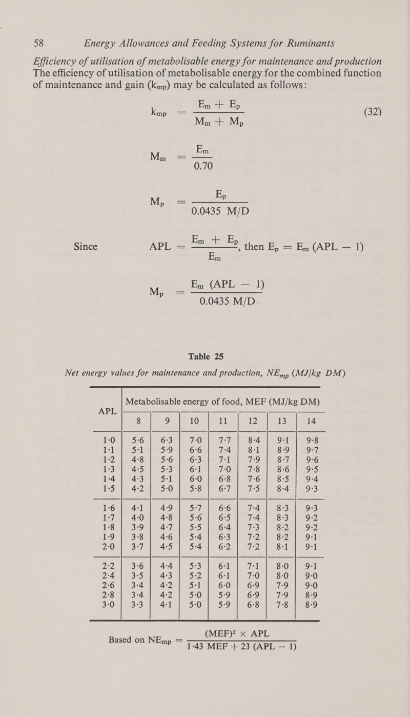 Efficiency of utilisation of metabolisable energy for maintenance and production The efficiency of utilisation of metabolisable energy for the combined function of maintenance and gain (kmp) may be calculated as follows: E kmp = ot ey (32) Mm + Mp Em Shy ae 0.70 E Mp = Ee Pe 0.0435 M/D E Since IN Lp Emenee then Ep, = Em (APL — 1) in Em (APL — 1) Mp SS ee ee 0.0435 M/D. Table 25 Net energy values for maintenance and production, NE,,, (MJ/kg DM) Metabolisable energy of food, MEF (MJ/kg DM)            APL ———_ —— , —-—-—,-—— 8 ) 10 11 AZ 13 14 1-0 5°6 6:3 7:0 77] 8-4 D4 9:8 1-1 5:1 Bye 6°6 7°4 8:1 8-9 9+] 12 | 4:8 5°6 6-3 7A 129 8°7 9:6 1-3 4-5 53 6:1 7:0 7S 8°6 9°5 1-4 | 43 5*4 6:0 6:8 7°6 8:5 9-4 1+5 4-2 20&gt; 3&amp;8 6:7 925 8-4 9:3 16 | 4:1 4-9 57 6°6 7:4 8-3 9-3 1:7}; 40] 48 5-6 6:5 7:4 8-3 9-2 1-8 3:99 | 4-7 5:5 6:4 | 7:3 8:2 9-2 1:9 3°8 4-6 5°4 6°3 Tez 8-2 9-4 2°0 3°] 4°5 514 1 62 I 8-1 91 pep) 3-6 | 4:4 53 6:1 71 8-0 9-1 2°4 3°5 4°3 5-2 6:1 7:0 8:0} 9-0 2°6 3-4 | 4:2 5:1 6:0 6°9 79 9:0 2°8 3°4 | 4:2 5:0 59 6:9 7:9 8°9 3°0 3°3 4°] 5:0 5-9 6°8 7°8 8-9  (MEF)? x APL Based On NE gap © cern eweereermereneeneer asen OR Hemp = as MEE + 23 (APL — 1)